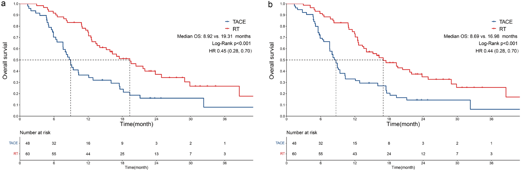 Efficacy and safety of radiotherapy versus transarterial chemoembolization in combination with lenvatinib and camrelizumab for hepatocellular carcinoma with inferior vena cava/right atrium tumor thrombus: a multicenter study