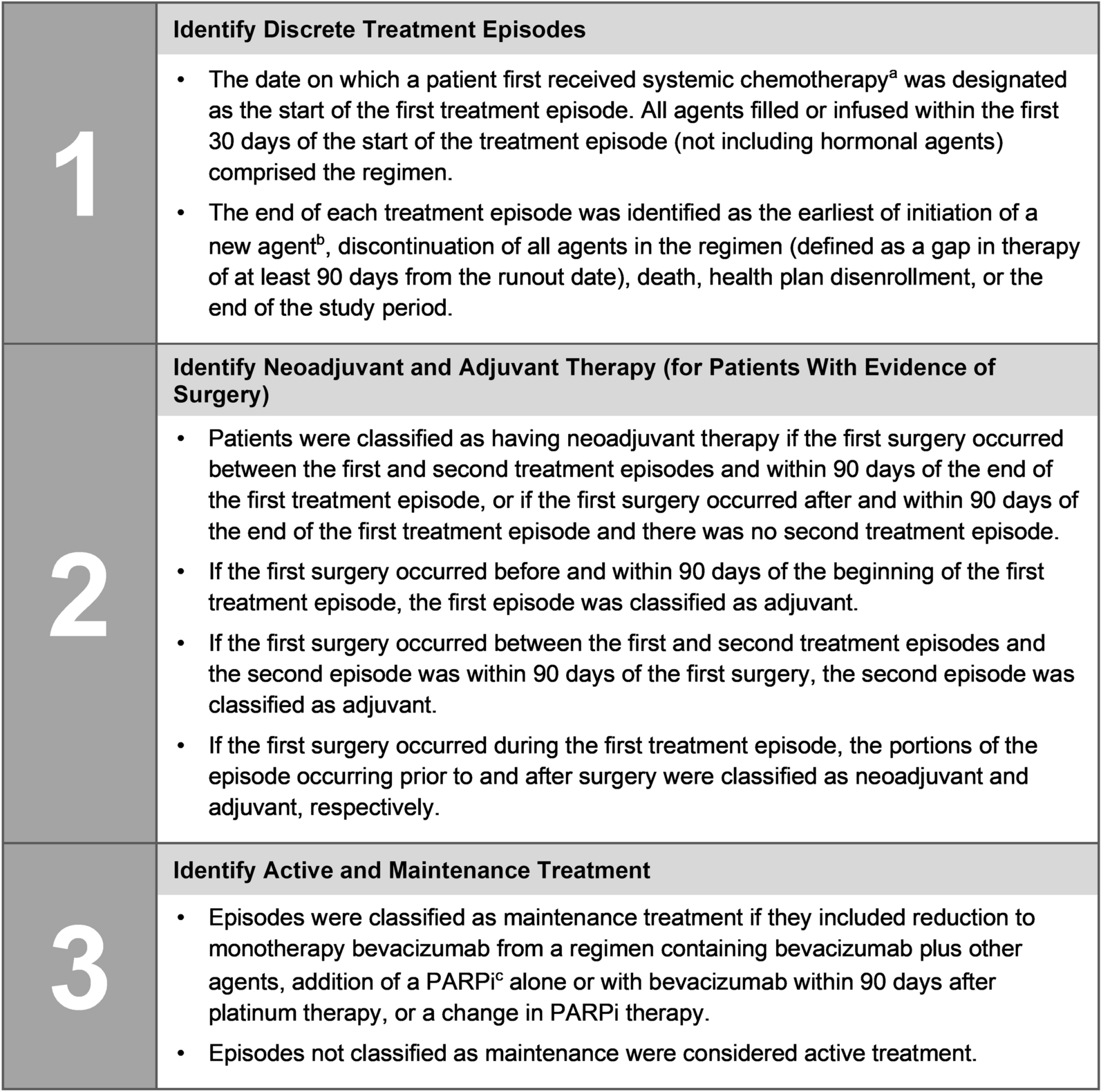 Validation of an Administrative Claims-based Line of Therapy Algorithm for Women with Ovarian Cancer Using Medical Chart Review