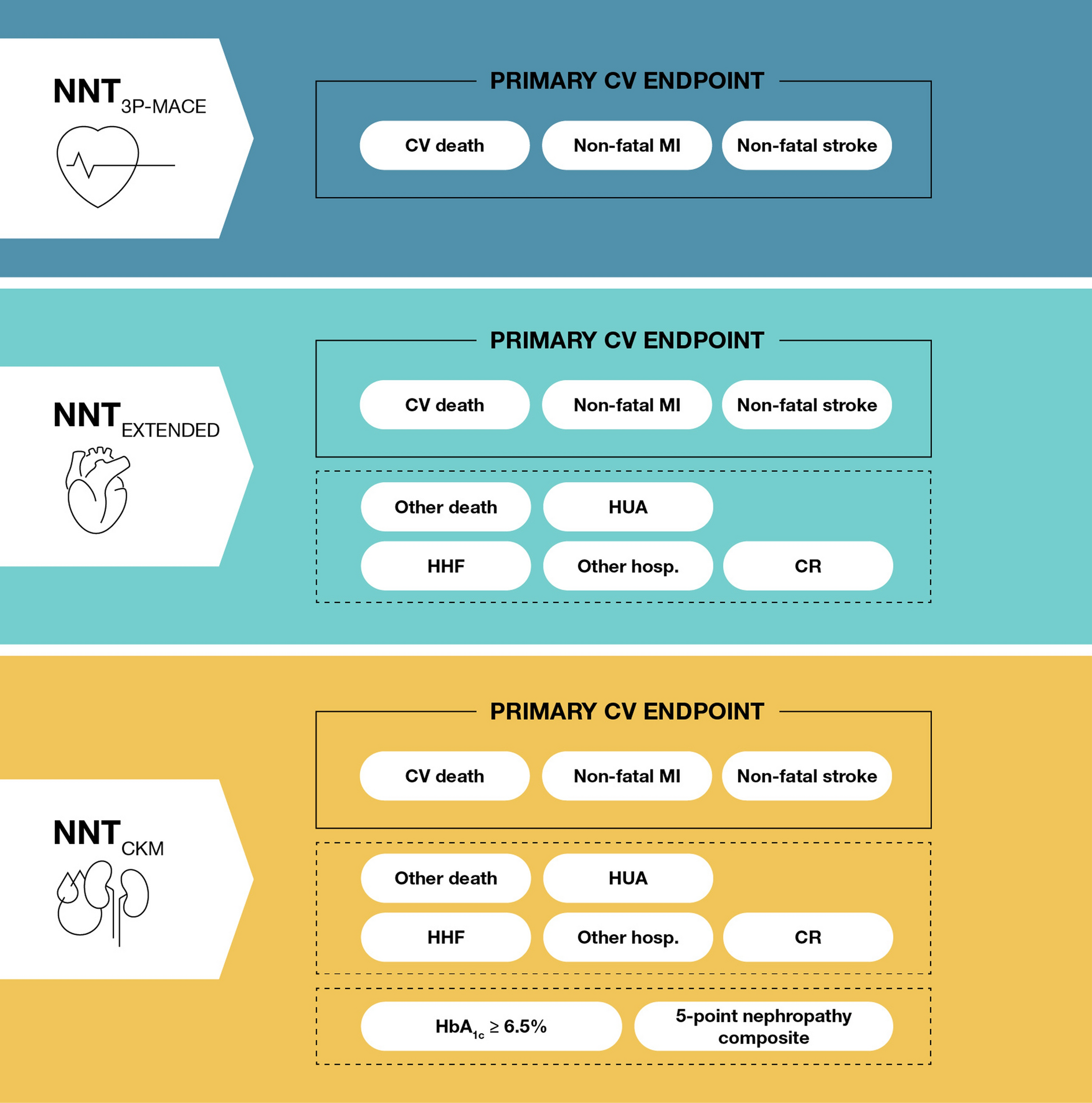 The Composite Number Needed to Treat for Semaglutide in Populations with Overweight or Obesity and Established Cardiovascular Disease Without Diabetes