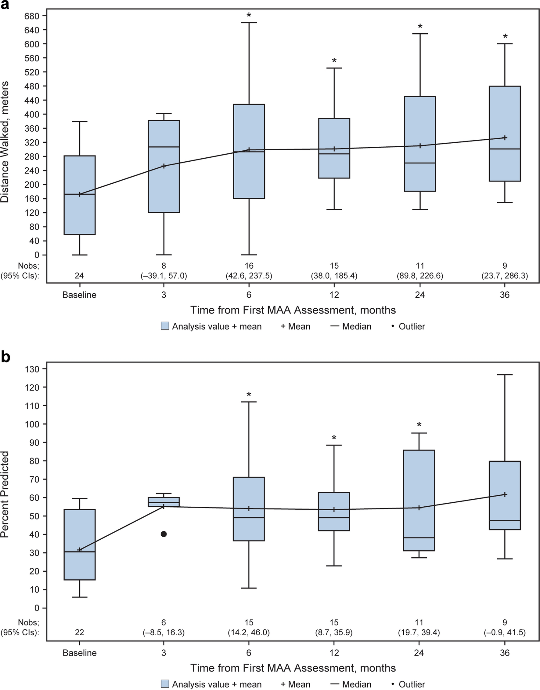 Mobility and Quality of Life in Adults with Paediatric-Onset Hypophosphatasia Treated with Asfotase Alfa: Results from UK Managed Access Agreement