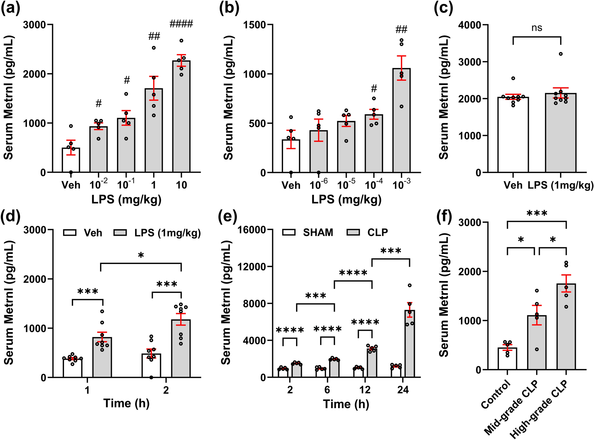 Exploring METRNL as a novel biomarker in sepsis: diagnostic potential and secretion mechanism