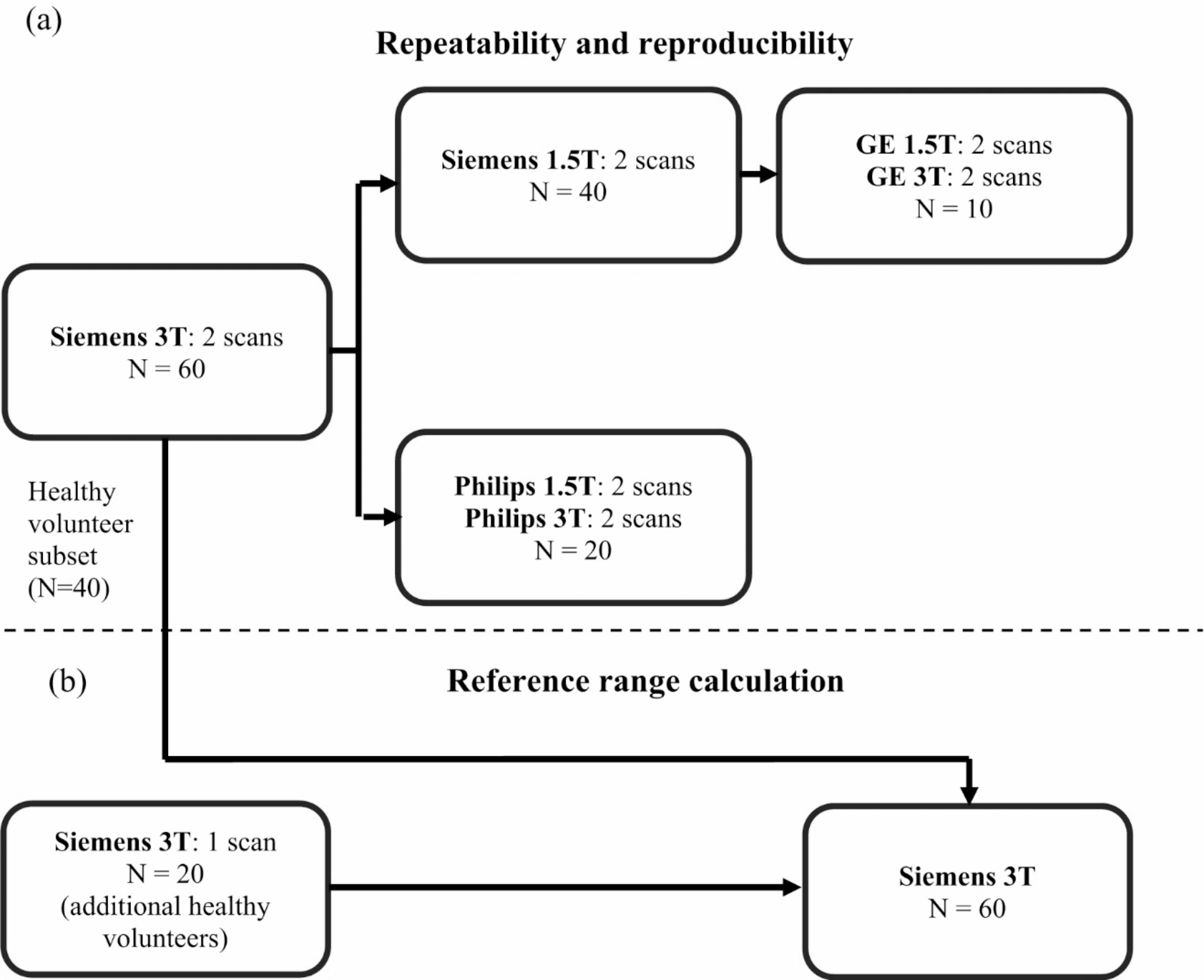 Accuracy, repeatability, reproducibility and reference ranges of primary sclerosing cholangitis specific biomarkers from quantitative MRCP