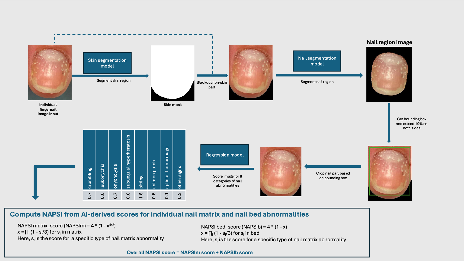 Agreement Between Nail Psoriasis Severity Index Scores by a Convolutional Neural Network and Dermatologists: A Retrospective Study at an Academic New York City Institution
