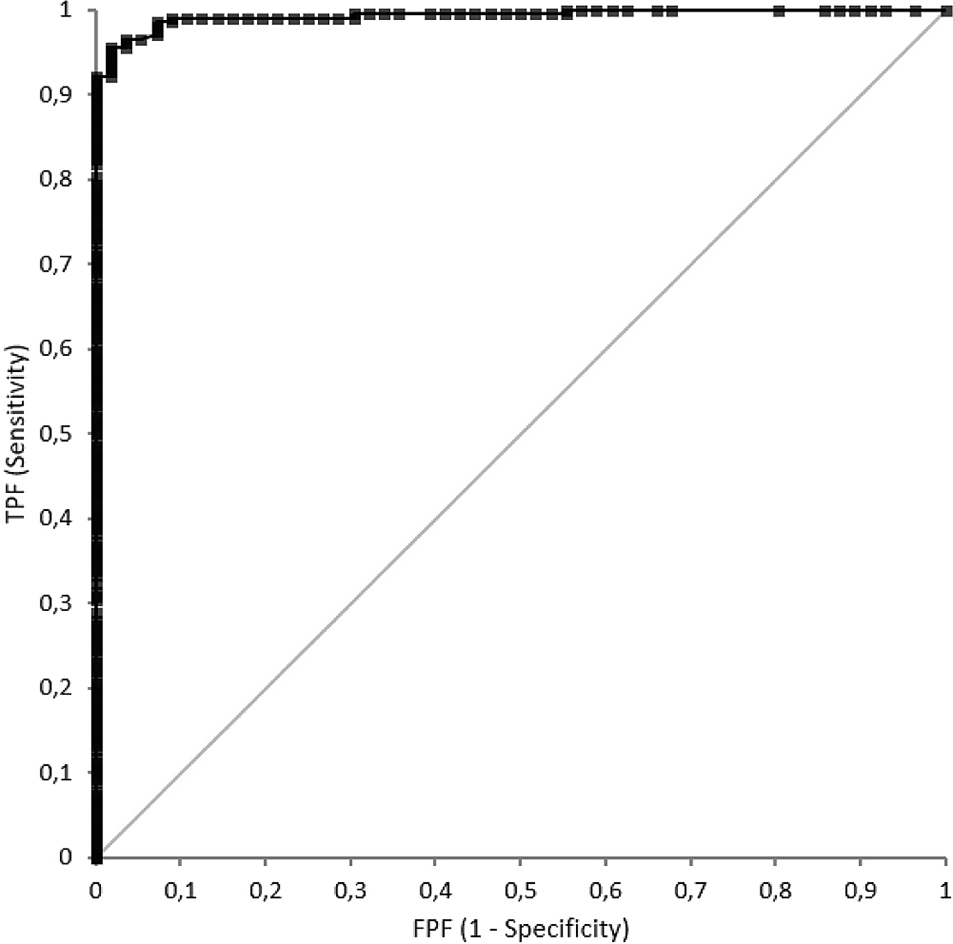 Optimizing the Elecsys HCV assay threshold to improve hepatitis C diagnosis algorithm and reduce healthcare costs by minimizing supplementary tests