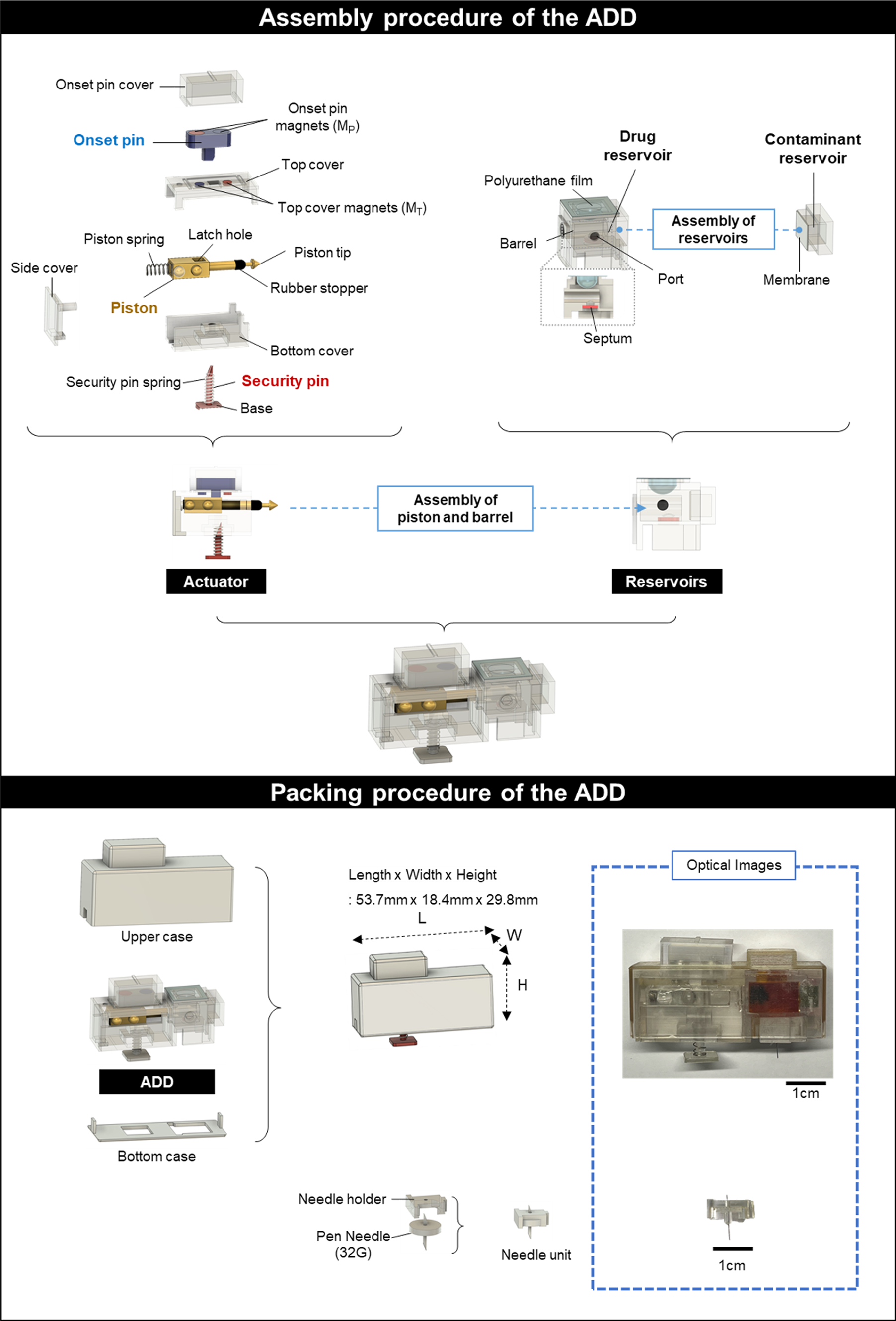 Abuse-deterrent wearable device with potential for extended delivery of opioid drugs