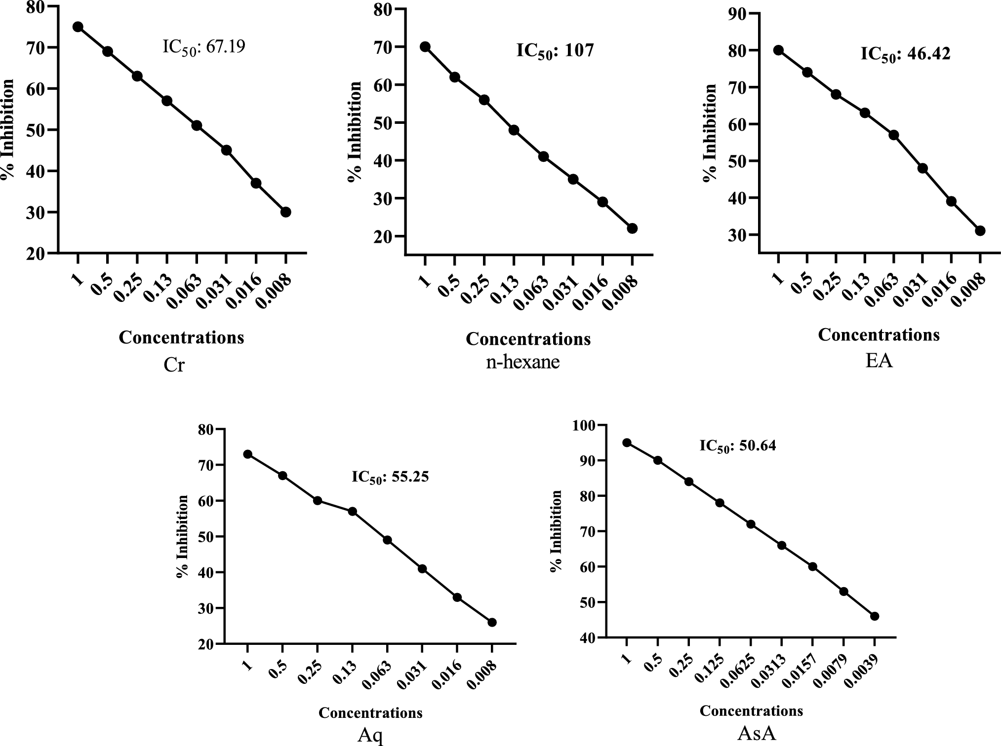 Exploring the anti-diabetic potential of the  using in vitro, in vivo and computational models
