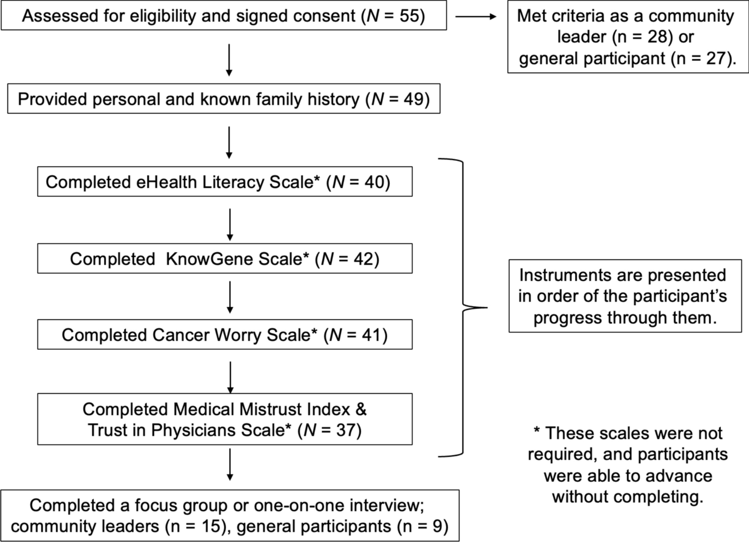 A Mixed-Methods Approach to Assessing Barriers and Facilitators to Cancer Genetics Care in Black and Latino/a Individuals Impacted by Pancreatic Cancer: The Racial/ethnic Equity in GENetic Education, Risk Assessment, and TEsting (REGENERATE) Study