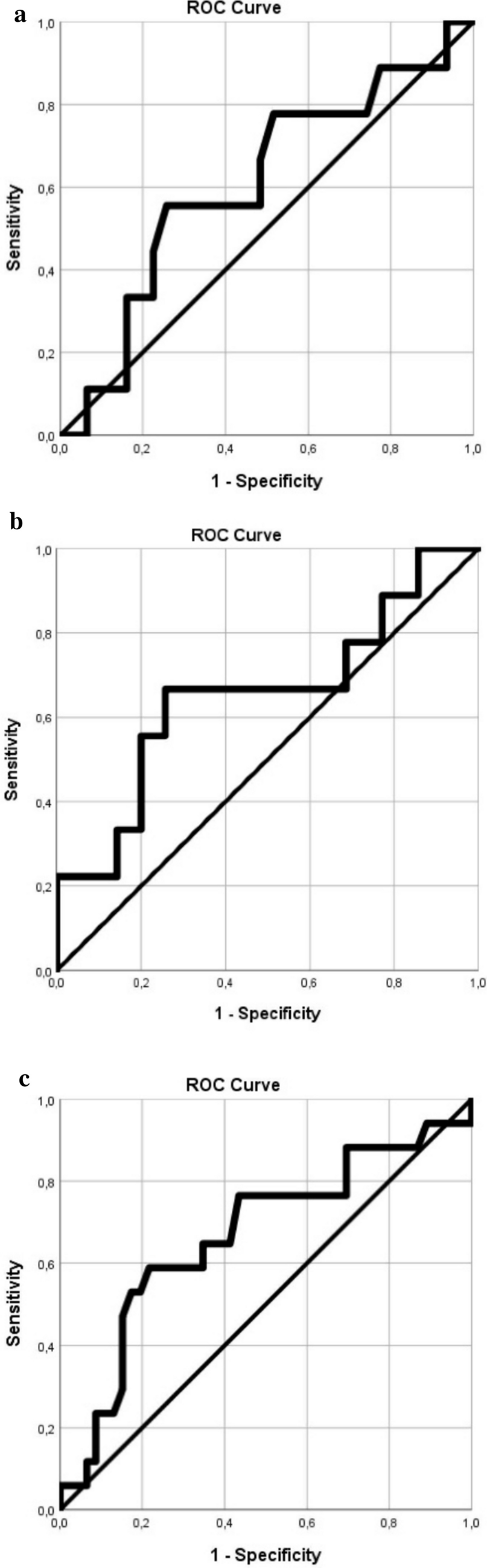 The predictive value of maternal and neonatal inflammatory biomarkers for necrotizing enterocolitis