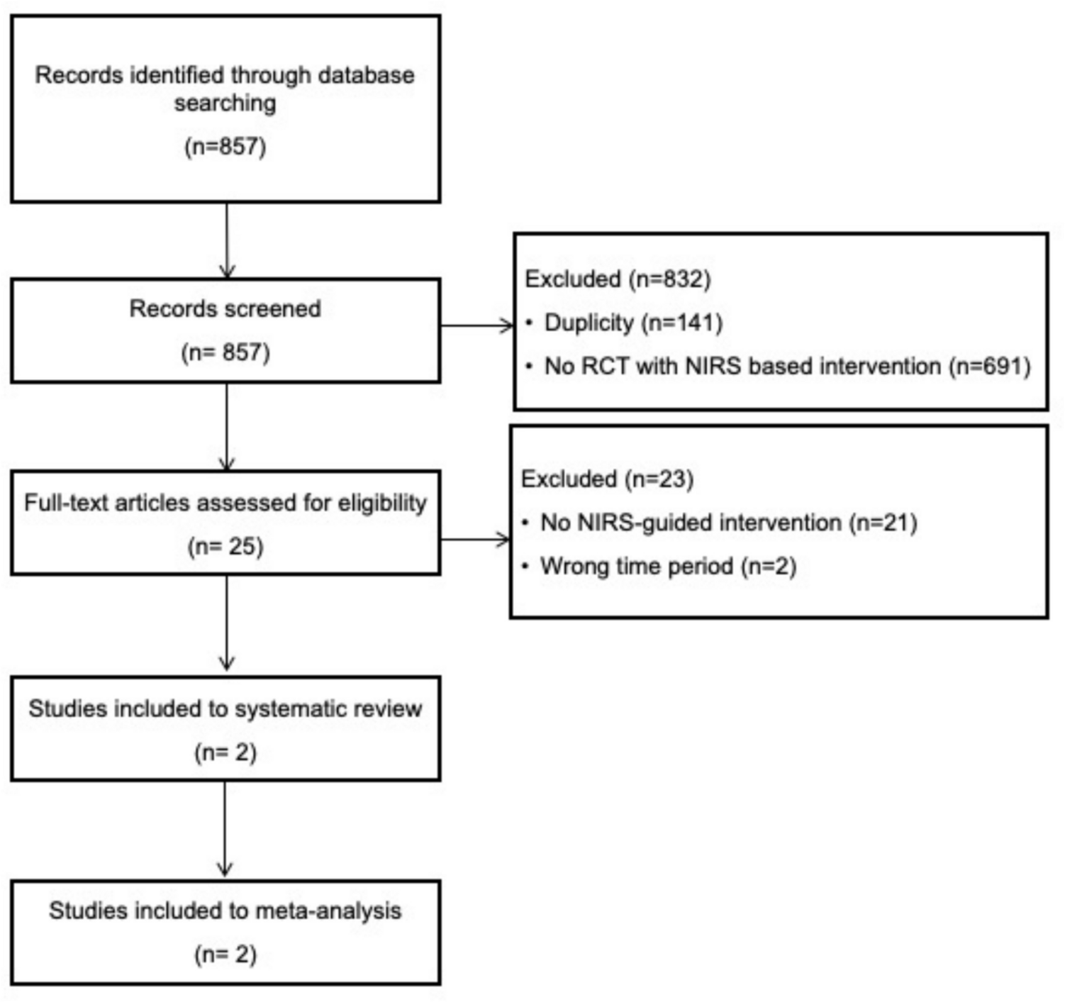 Brain oxygenation monitoring during neonatal stabilization and resuscitation and its potential for improving preterm infant outcomes: a systematic review and meta-analysis with Bayesian analysis