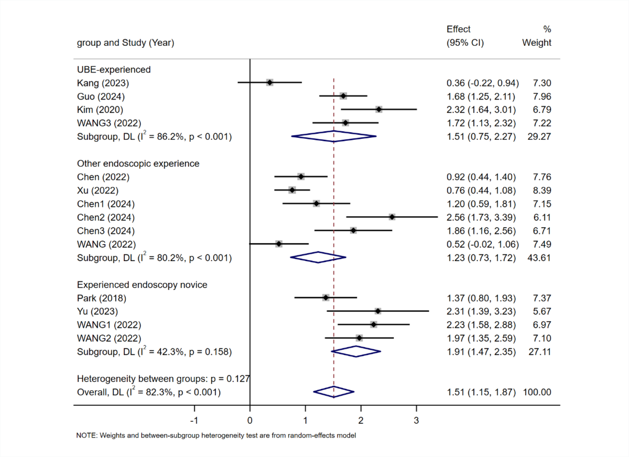 Answer to the letter to the editor of C. Liu, et al. concerning “learning curve insights in unilateral biportal endoscopic (UBE) spinal procedures: proficiency cutoffs and the impact on efficiency and complications” by Jing Peng, et al. (Eur spine J [2025]: doi:10.10071s00586-024-08632-9)