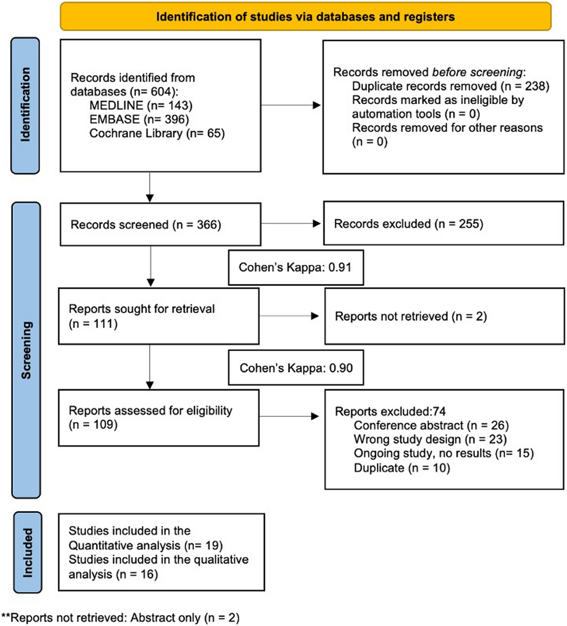 Efficacy and Safety of JAK Inhibitors in the Management of Vitiligo: A Systematic Review and Meta-analysis