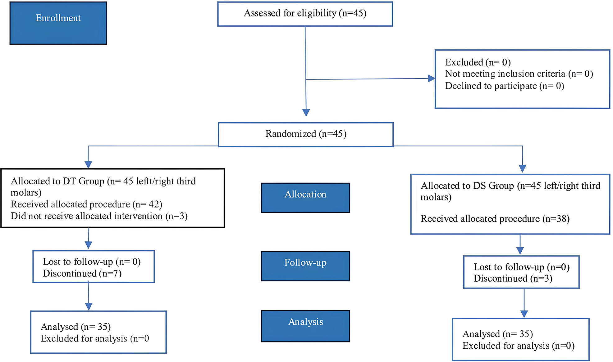 Diclofenac sodium vs. dexketoprofen trometamol: selecting NSAIDs for managing postoperative inflammatory complications after third molar surgery—a randomized clinical trial