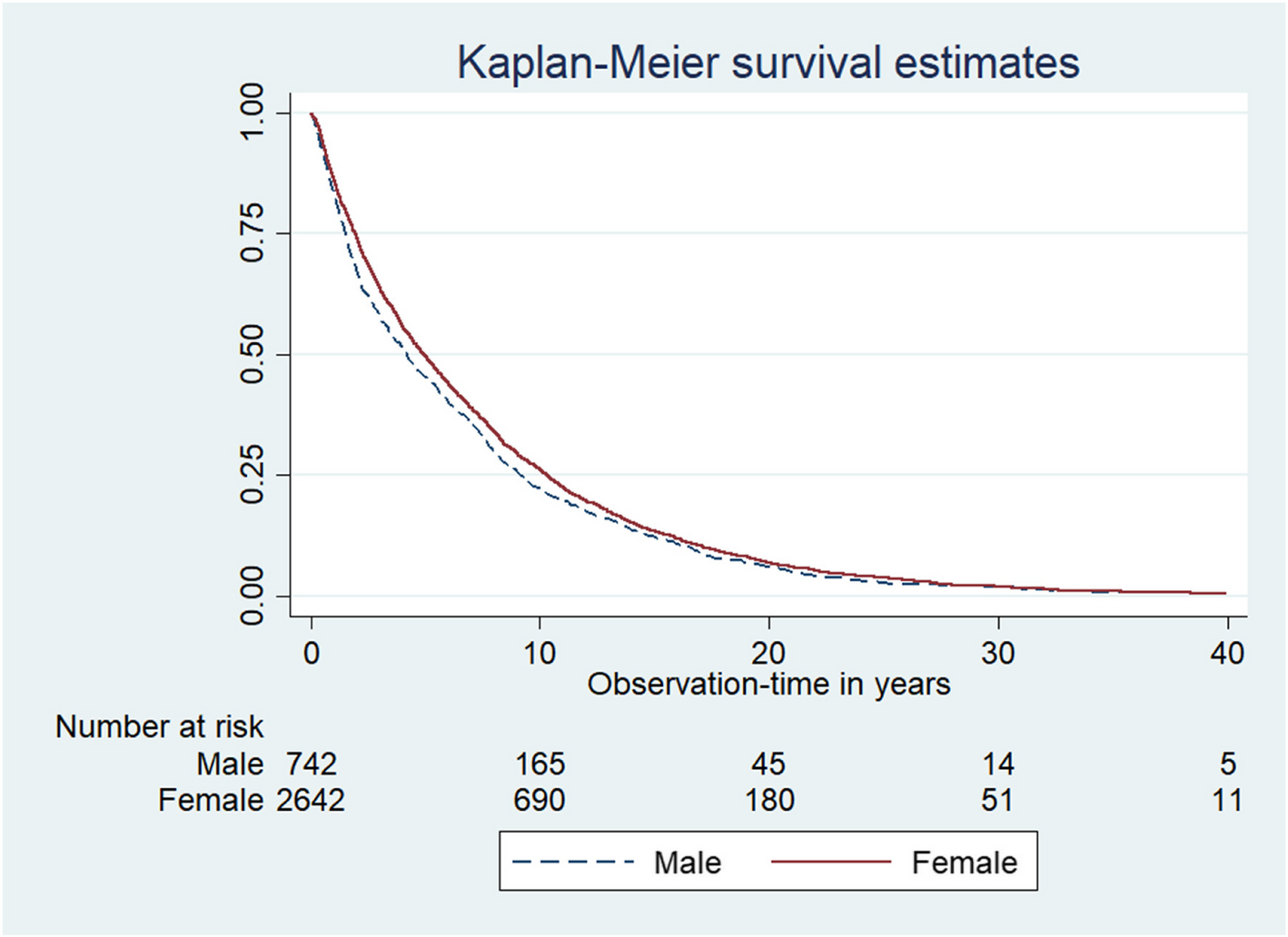 Gender differences in clinical and prescribing characteristics of biologic and targeted synthetic drugs in naïve patients with rheumatoid arthritis: Data from BIOBADASER III registry