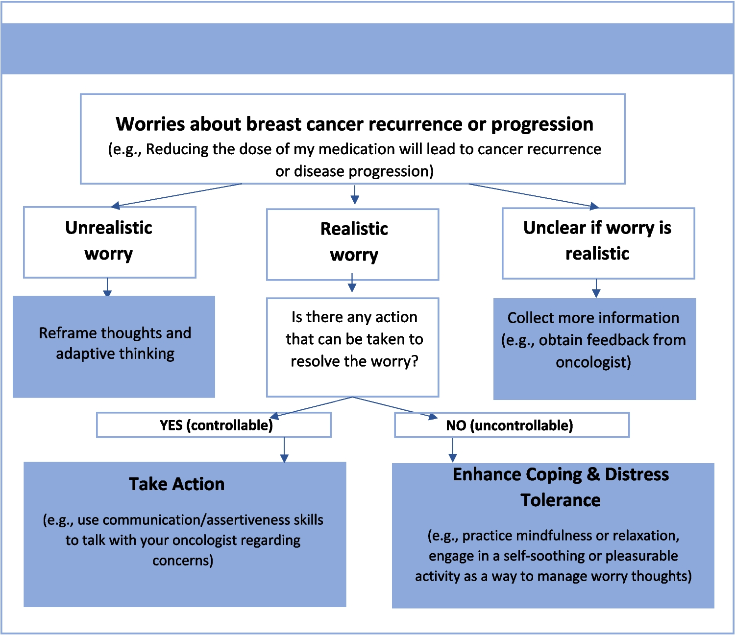 CDK4/6 Inhibitors in Patients with Breast Cancer: A Review of Adverse Event Profiles and Recommendations for Supportive Care Interventions