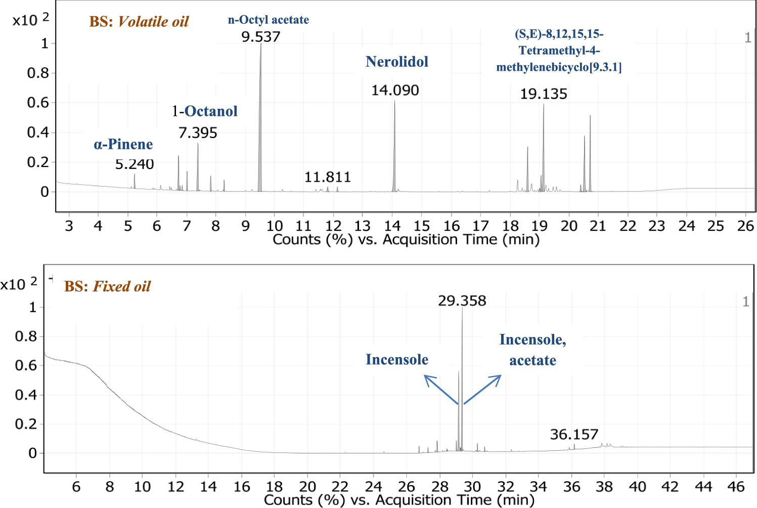 A pharmaco-metabolomics study of , and  in acute allergic dermatitis