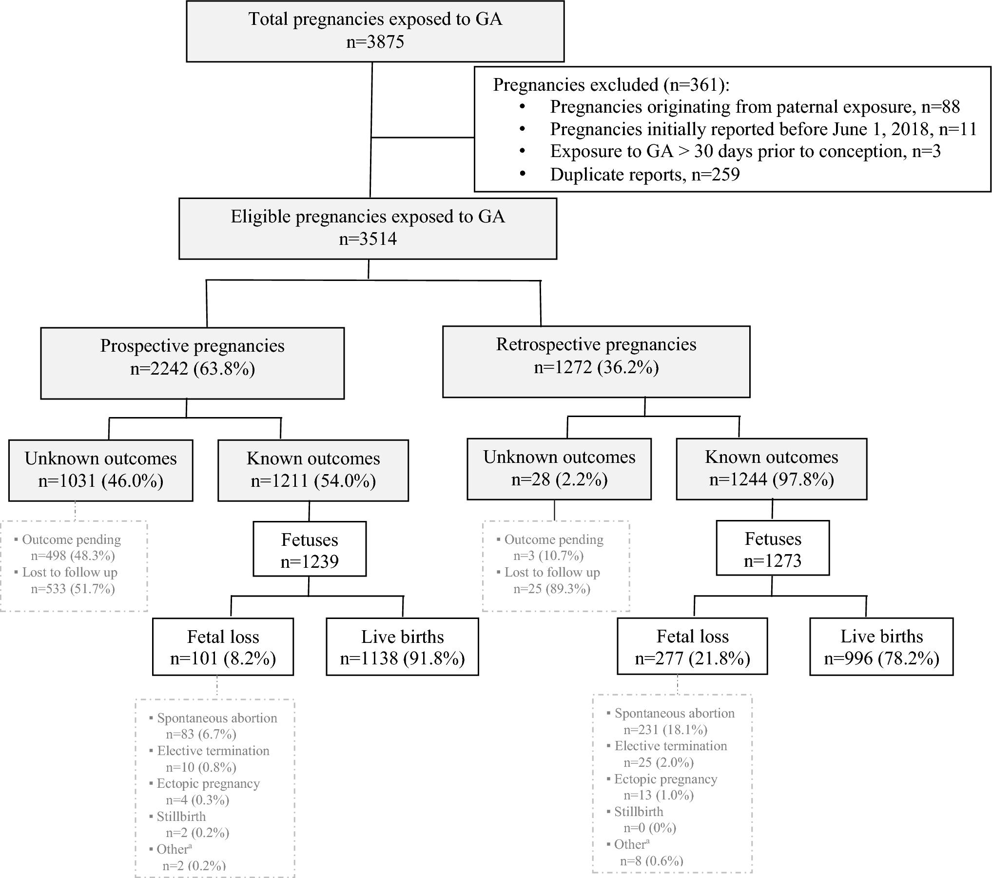 Pregnancy and Infant Outcomes in Women with Multiple Sclerosis Exposed to Glatiramer Acetate Therapy: An Extended 4-Year Safety Update