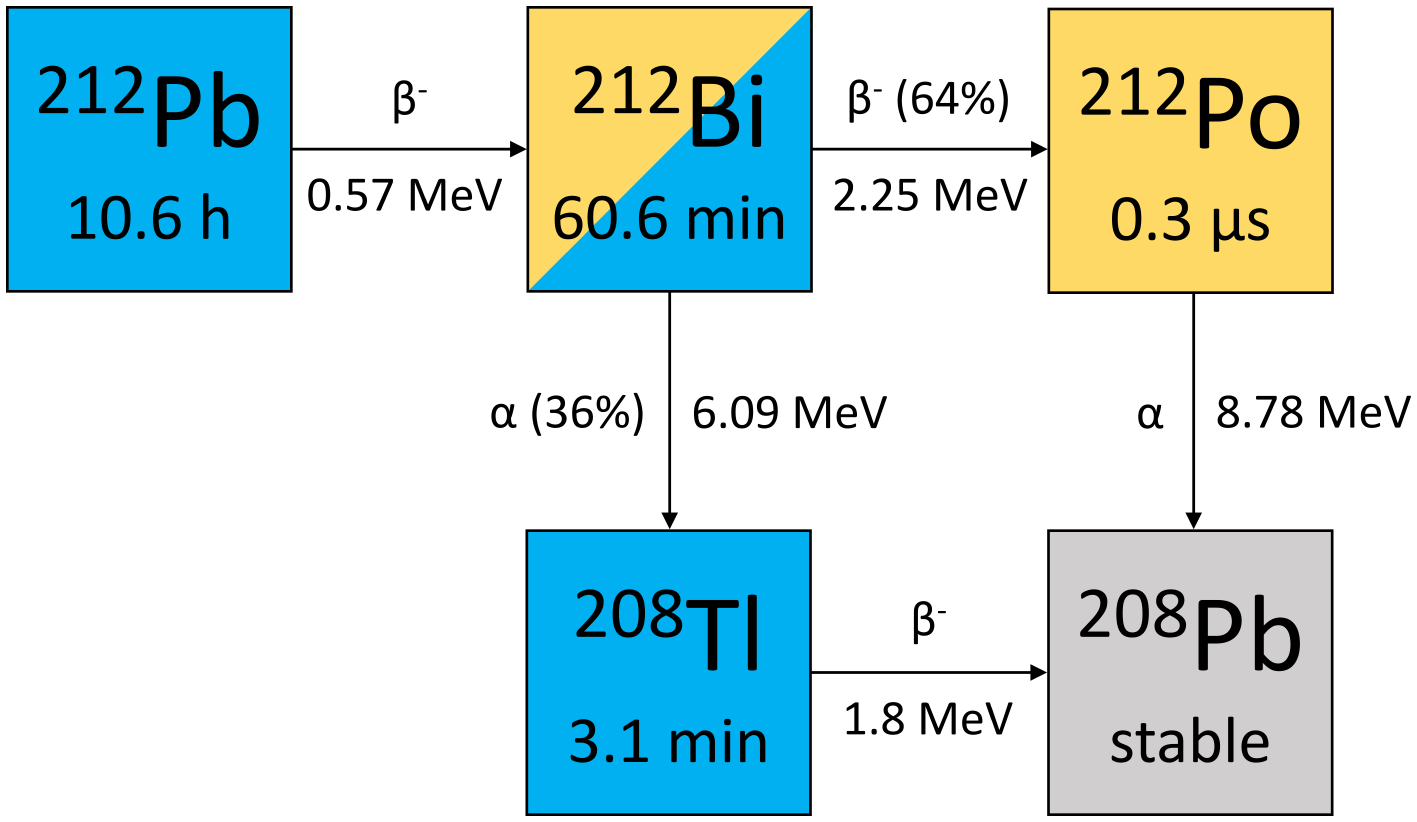 Gamma camera imaging characteristics of 203/212Pb as a theragnostic pair for targeted alpha therapy: a feasibility study
