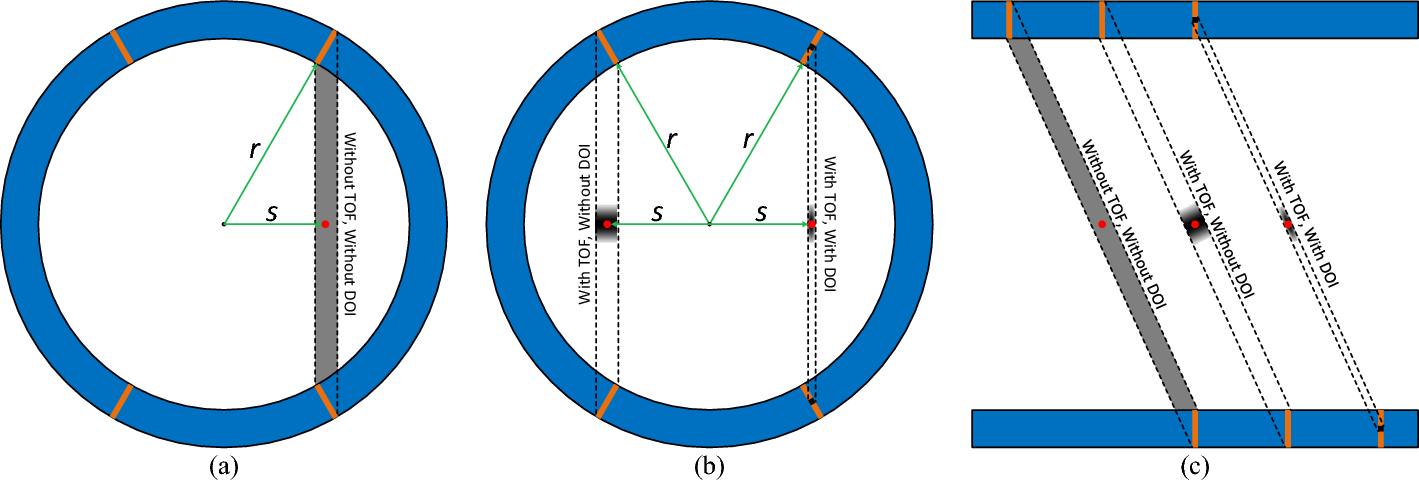 Dual-ended readout TOF-DOI PET detectors based on 3.2 mm and 1.6 mm pitch LYSO arrays