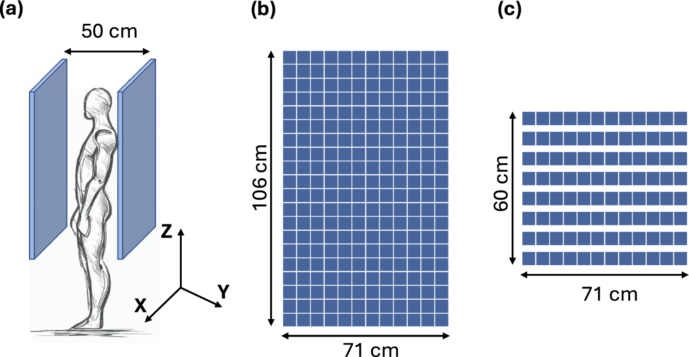 Performance evaluation of a medium axial field-of-view sparse PET system based on flat panels of monolithic LYSO detectors: a simulation study