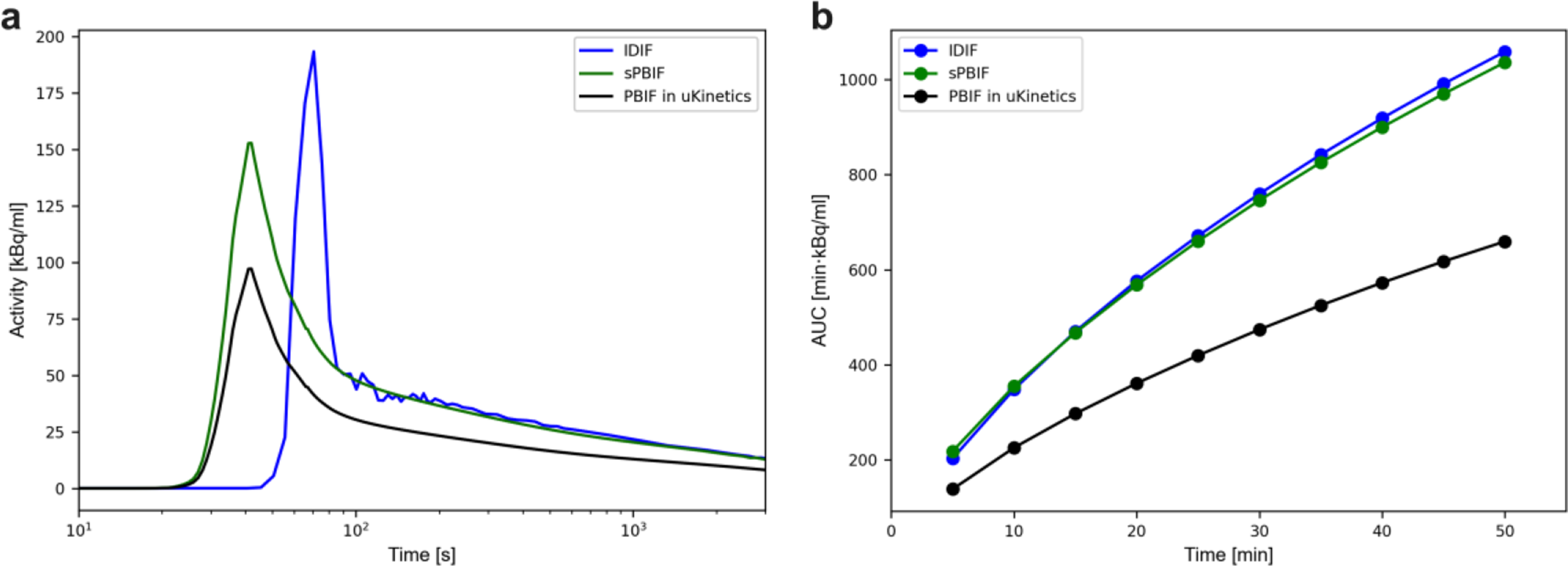 Feasibility of simplified Patlak parametric imaging with scaled population-based input function on pancreatic cancer
