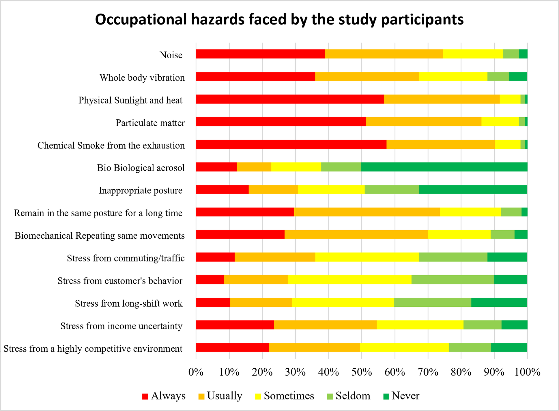Assessment of occupational hazards, health effects, and personal protective equipment usage among motorcycle food delivery riders in Thailand: a cross-sectional survey