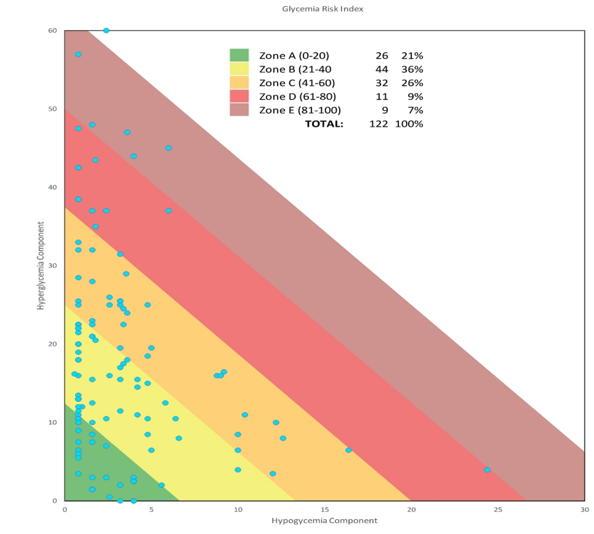 Glycemia risk index (GRI): a metric designed to facilitate the interpretation of continuous glucose monitoring data: a narrative review