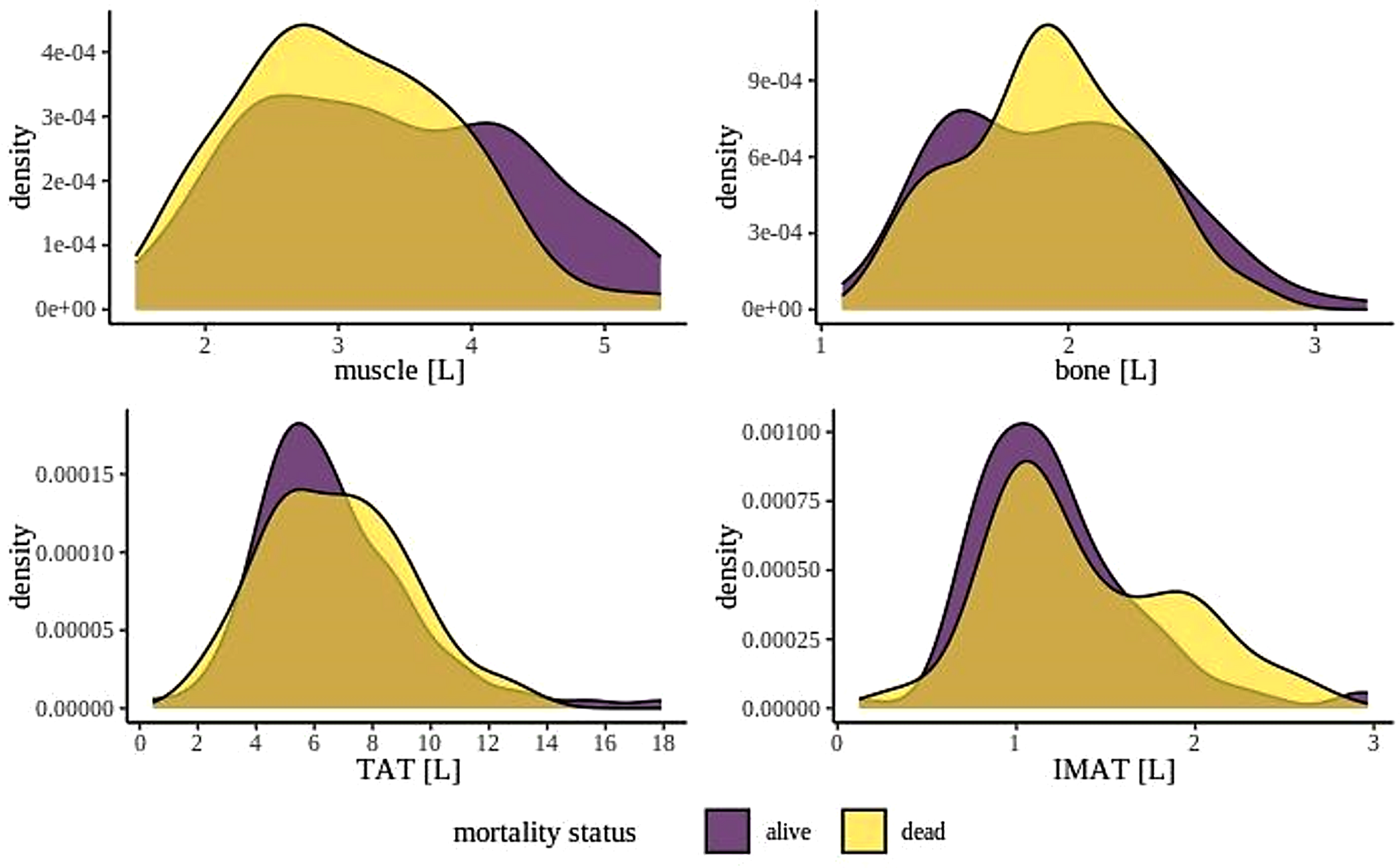 Impact of sarcopenia and obesity on mortality in older adults with SARS-CoV-2 infection: automated deep learning body composition analysis in the NAPKON-SUEP cohort