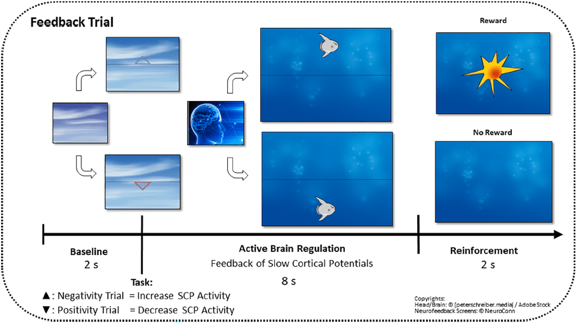 Multi-level treatment outcome evaluation in adolescents with autism spectrum disorder