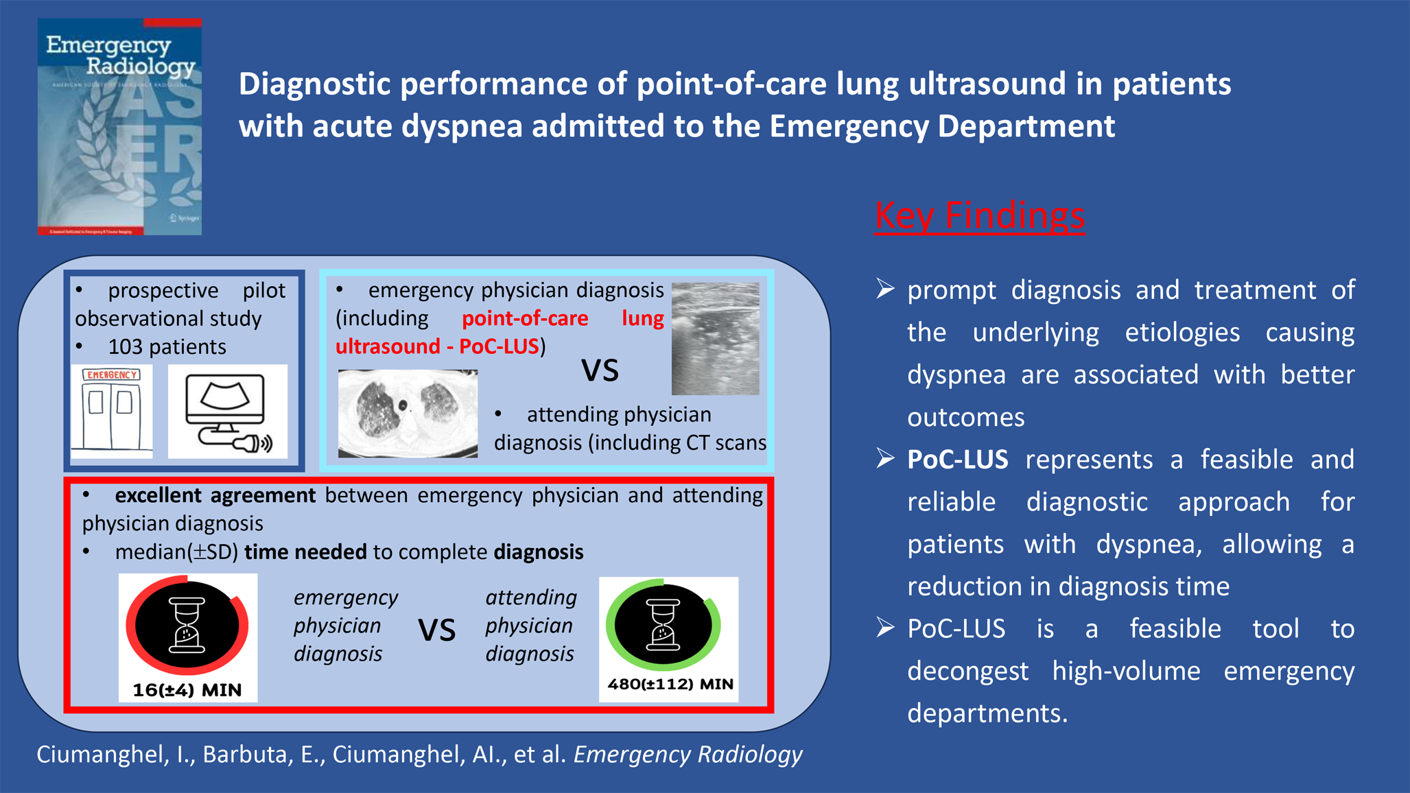 Point-of-care lung ultrasound - a rapid and reliable diagnostic tool for emergency physicians treating patients with acute dyspnea in high-volume emergency departments