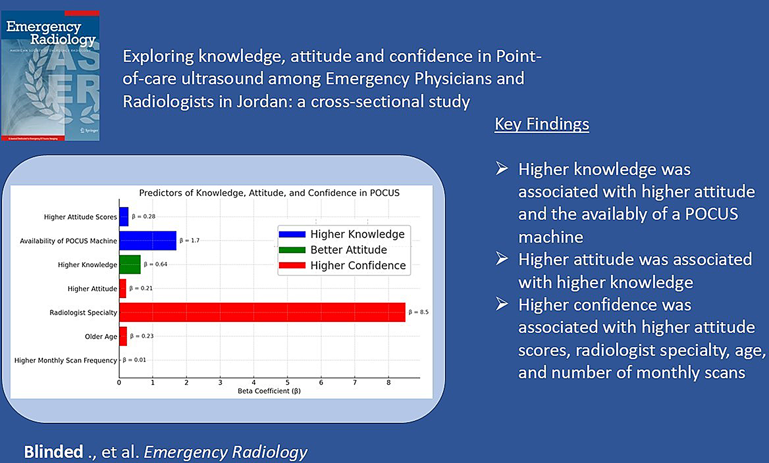 Exploring knowledge, attitude and confidence in point-of-care ultrasound among emergency physicians and radiologists in Jordan: a cross-sectional study
