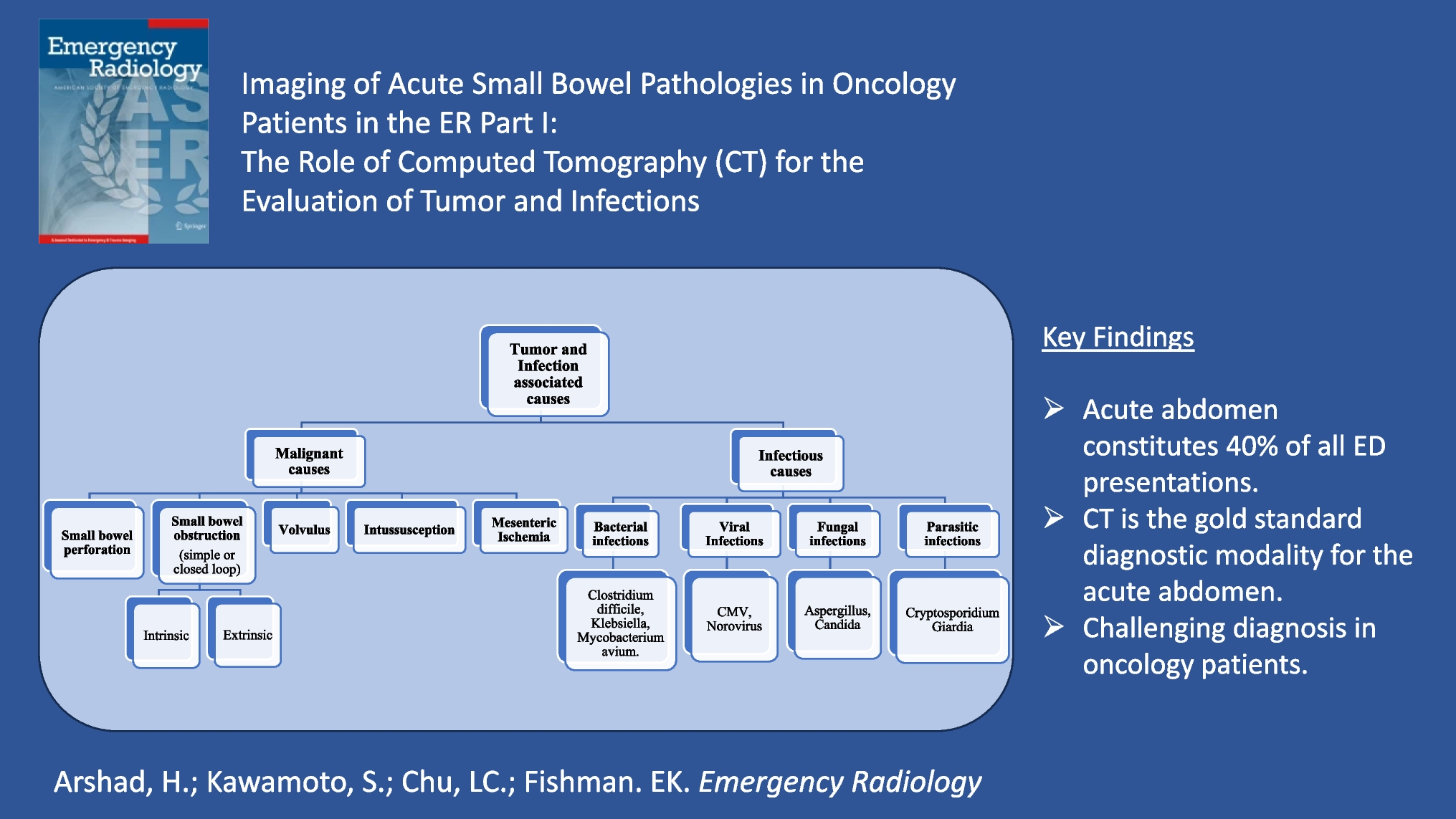 Imaging of acute small bowel pathologies in oncology patients in the ER part I: the role of Computed Tomography (CT) for the evaluation of Tumor and infections