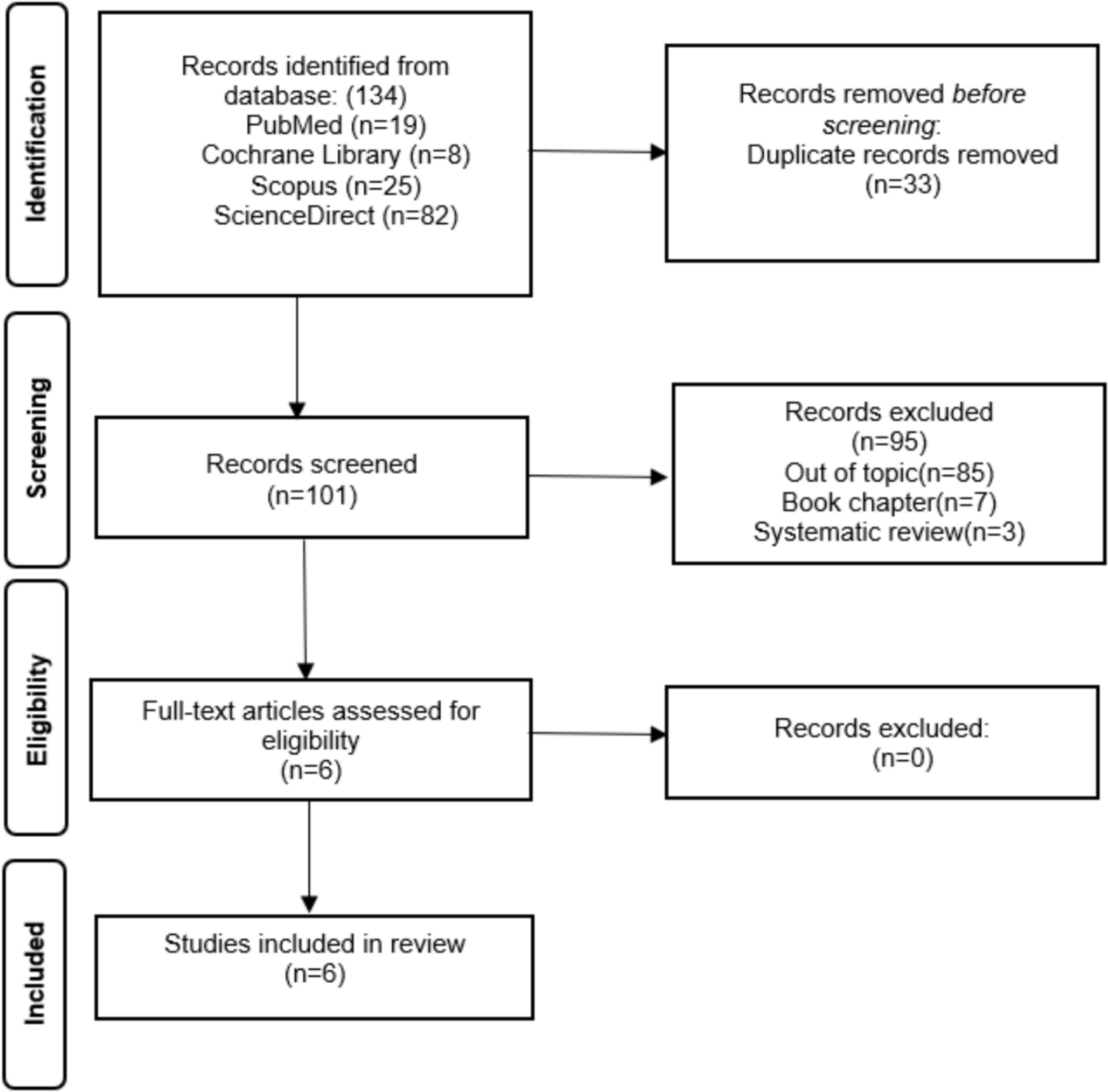 Effective anaesthesia when treating teeth affected by molar incisor hypomineralisation (MIH): a systematic review