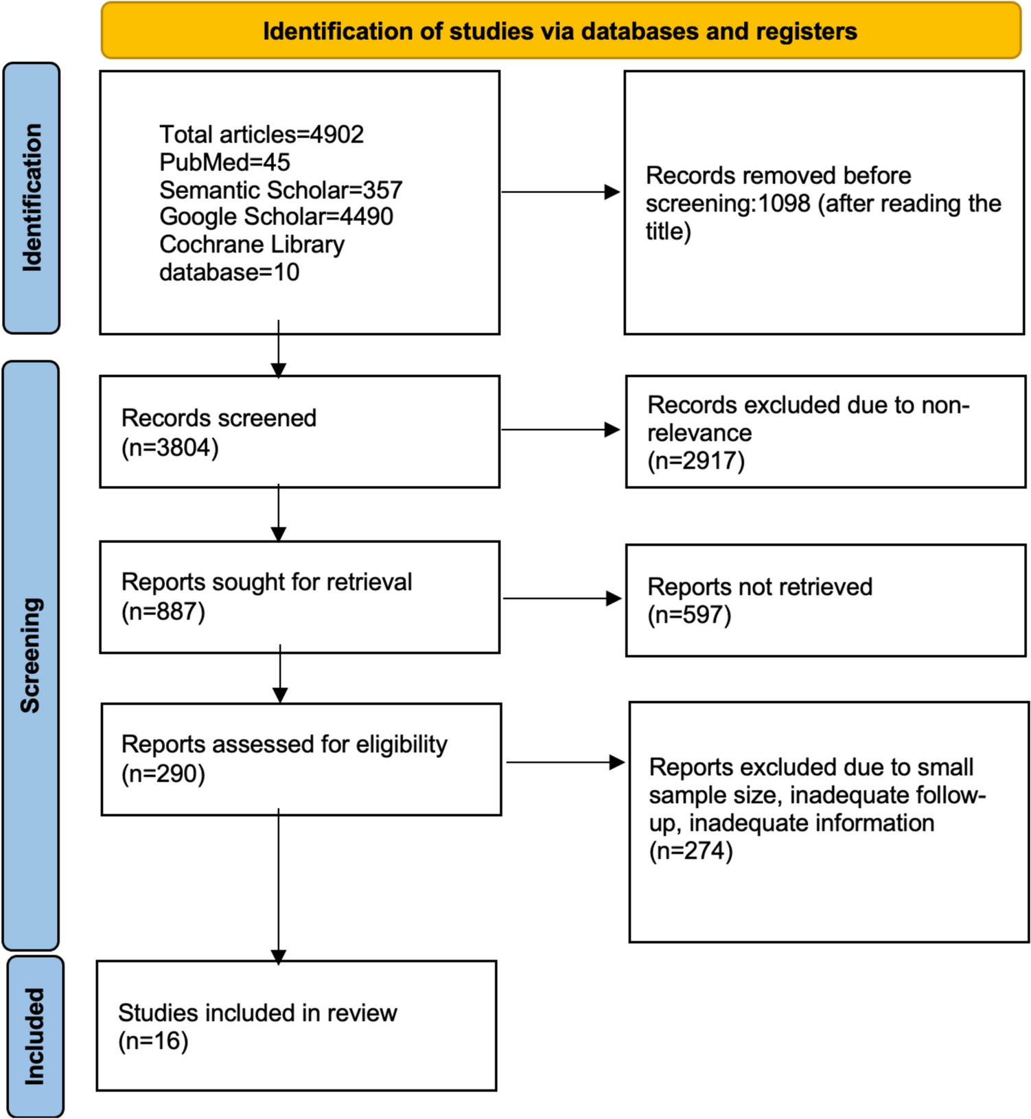 Is an Abdominal Fat Graft or a Buccal Fat Graft Better at Reducing the Potential for Re-ankylosis After Temporomandibular Joint Ankylosis Surgery? A Systematic Review