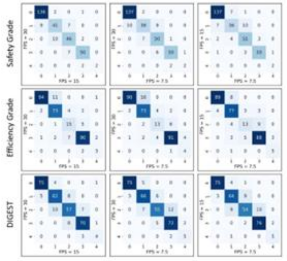 Does Reducing Videofluoroscopy Frame Rate Affect DIGEST Grades in Modified Barium Swallow Studies?