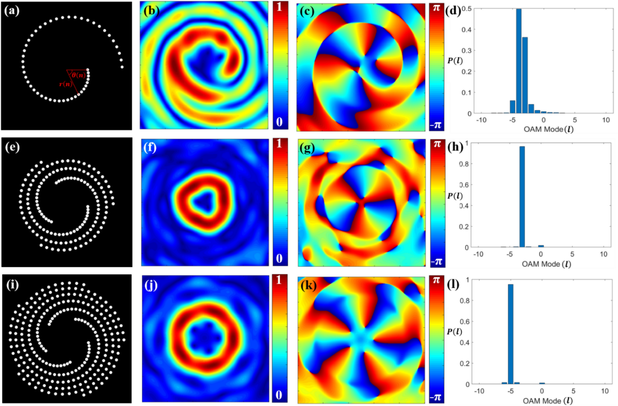 Lithographic pinhole masks to generate vortex beam