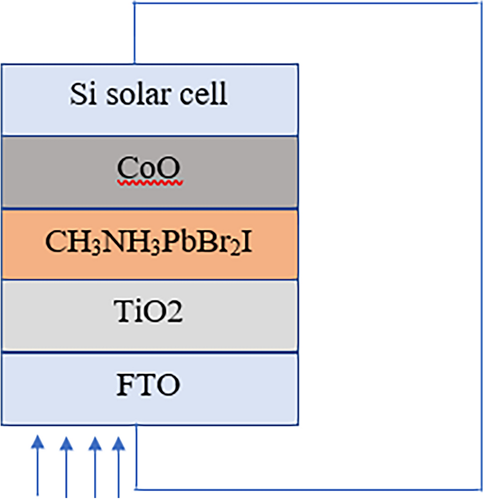Fabrication and characterization study of a tandem solar cell