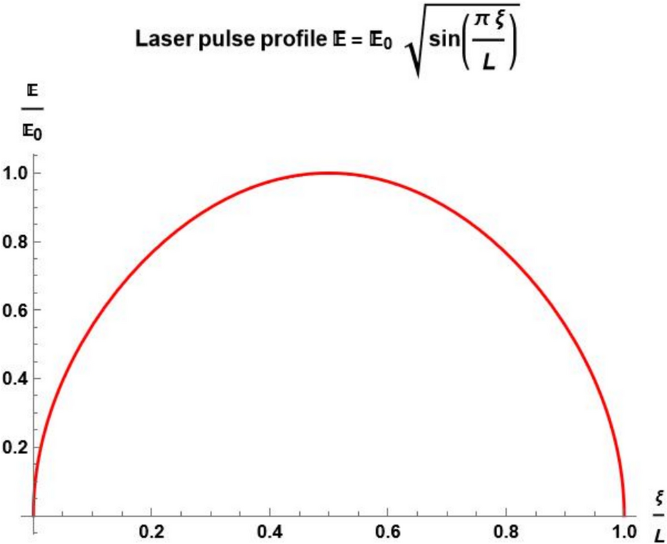 Achieving high-energy electrons in laser wakefield acceleration through precise parameter control