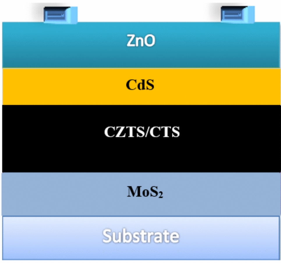 Efficiency improvements in CuZnSnS and CuSnS: a comparative study