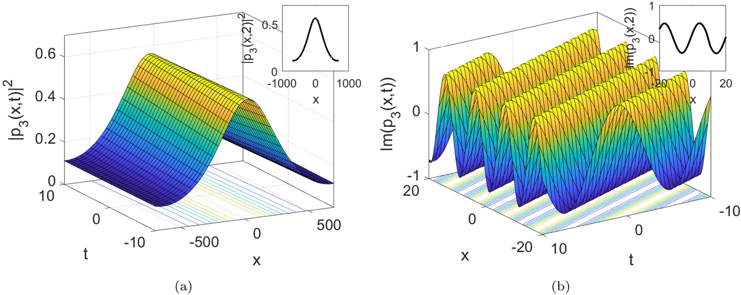 Analyzing the generalized integrable (2 + 1)-dimensional nonlinear conformable Schrödinger system via the Kudryashov auxiliary equation method: optical soliton solutions