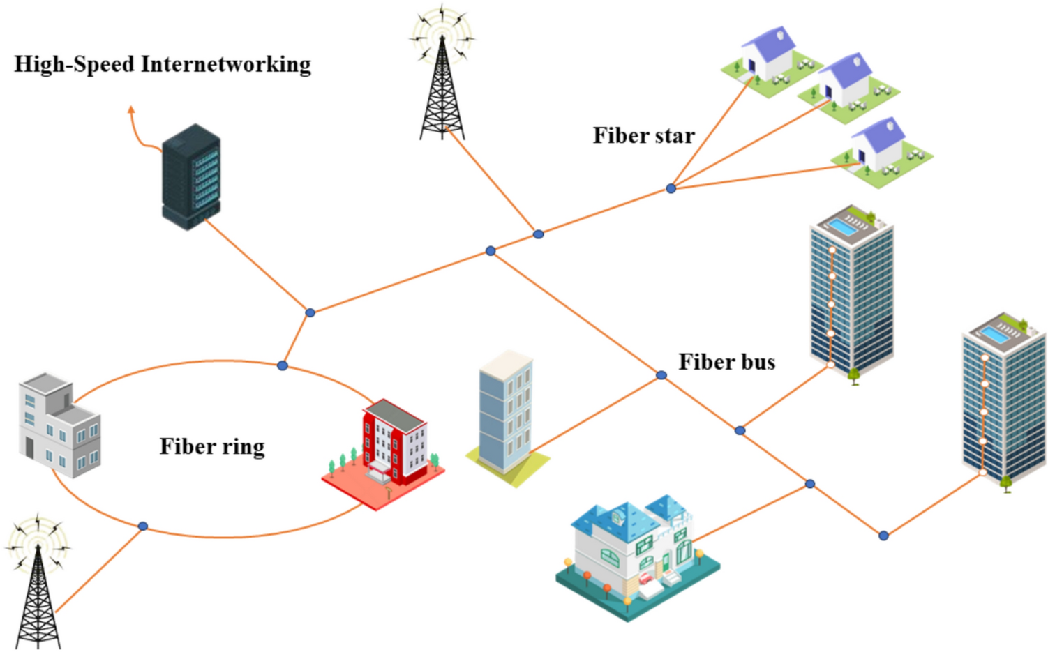 Performance analysis of optical CDMA system with coded modulation scheme
