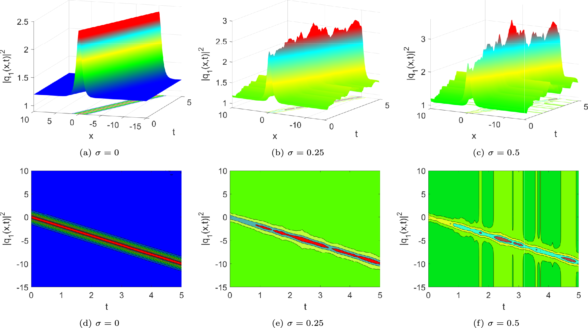 Optical soliton solutions to the generalized derivative nonlinear Schrödinger equation with multiplicative white noise