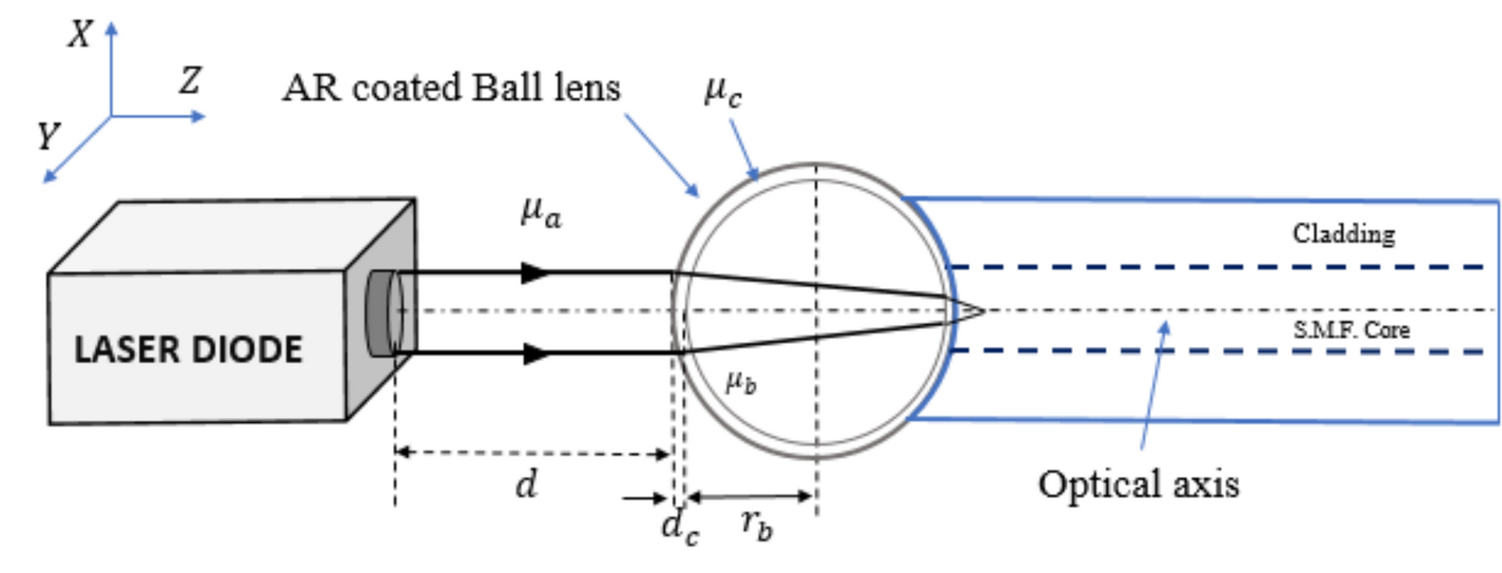 Boosting diode-to-fiber coupling efficiency in single-mode step-index fibers through anti-reflection coated ball lens mounted directly on the fiber