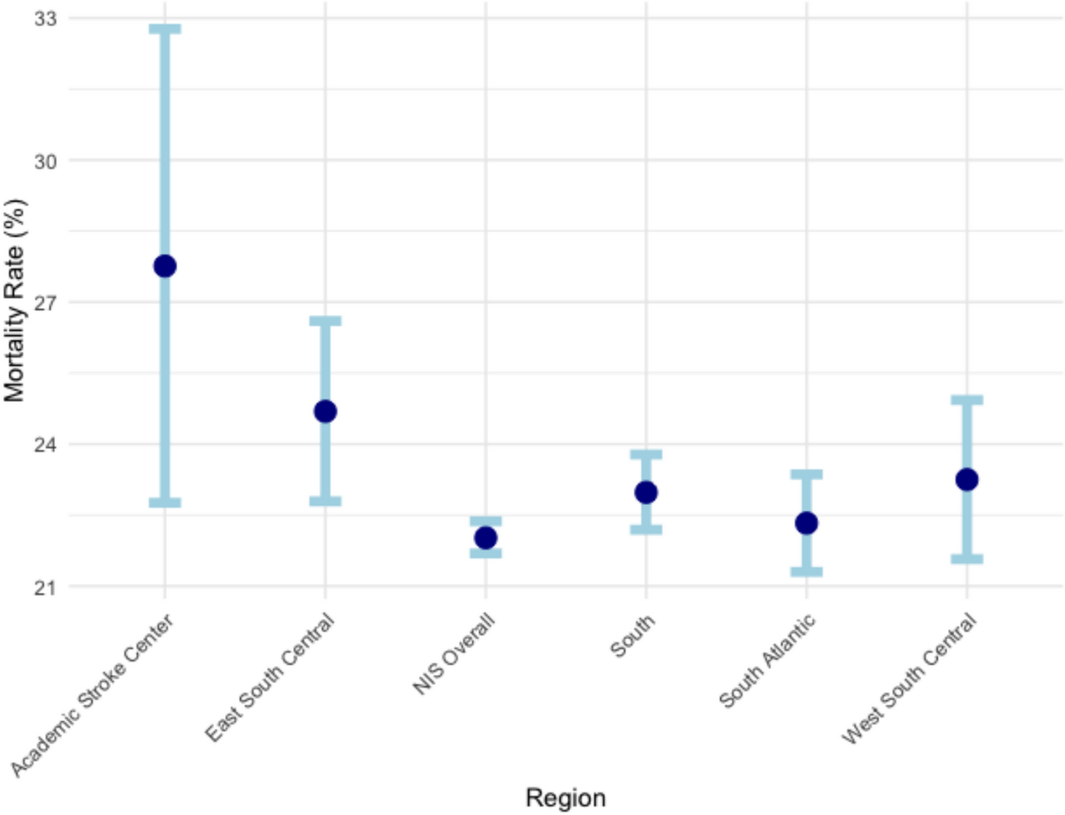Intracerebral hemorrhage hospitalizations and outcomes: comparisons between institutional and national data