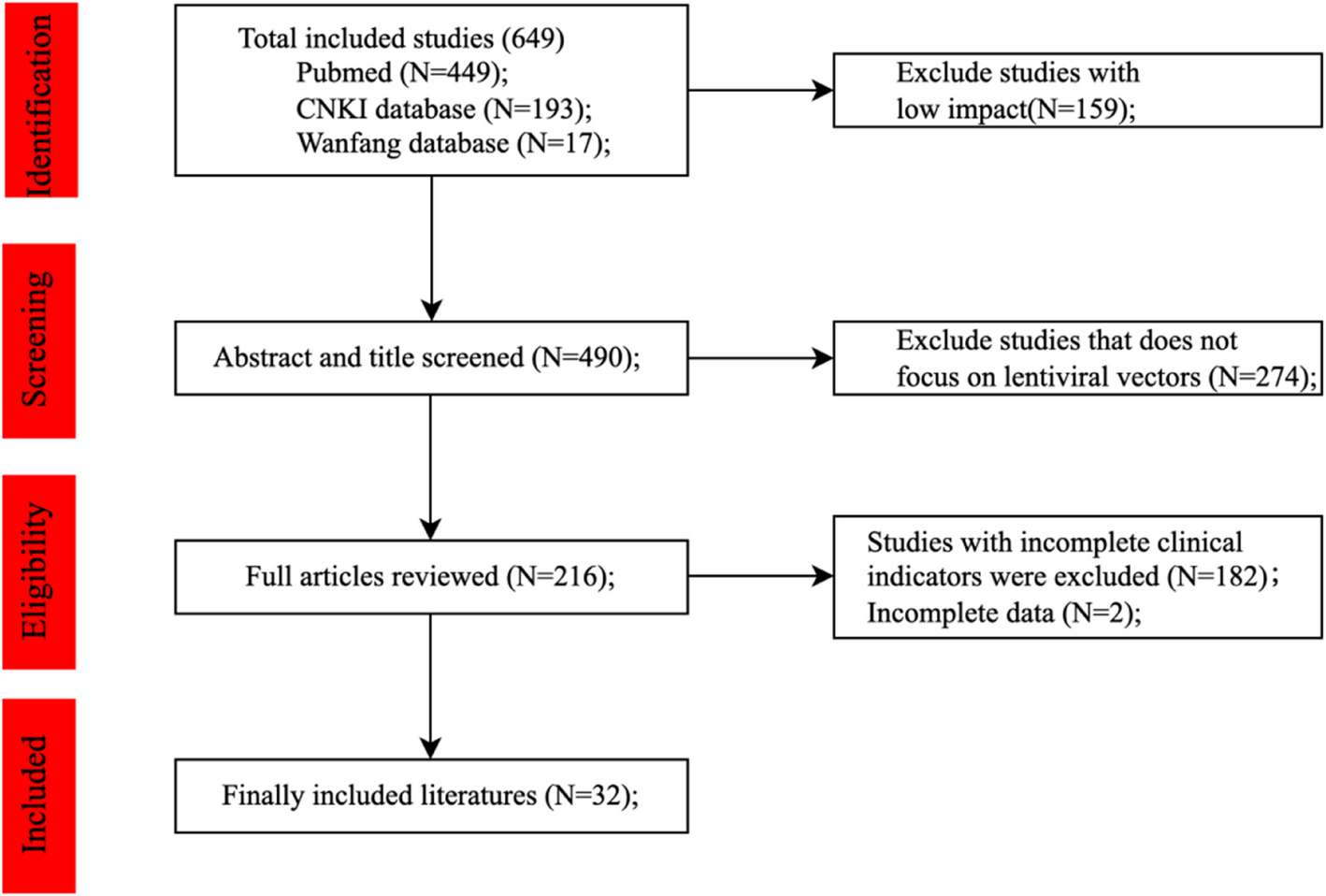 Heterogeneity and efficacy of immunotherapy in multiple cancer: insights from a meta-analysis