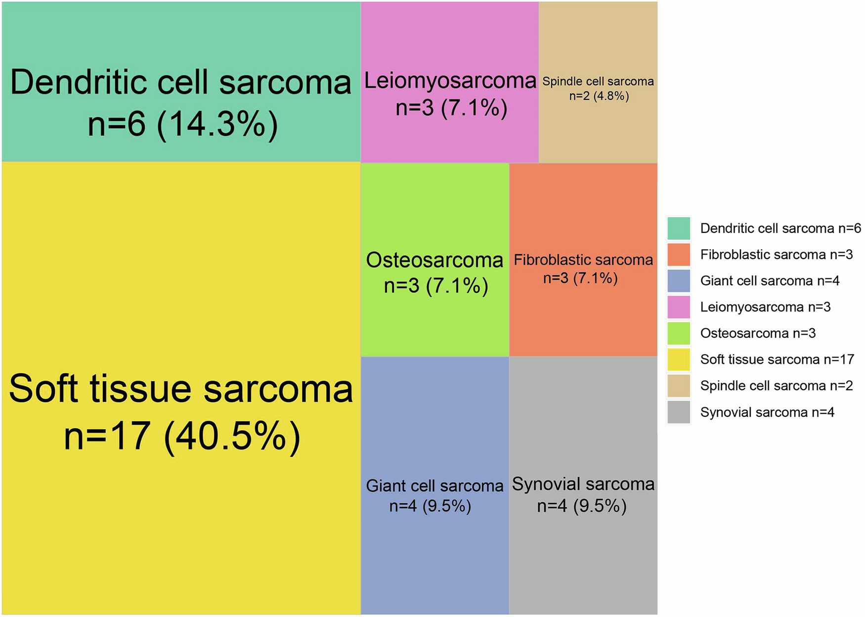 Decisive role of surgery on improving overall survival outcomes of primary thyroid sarcoma: the first long-term cohort study