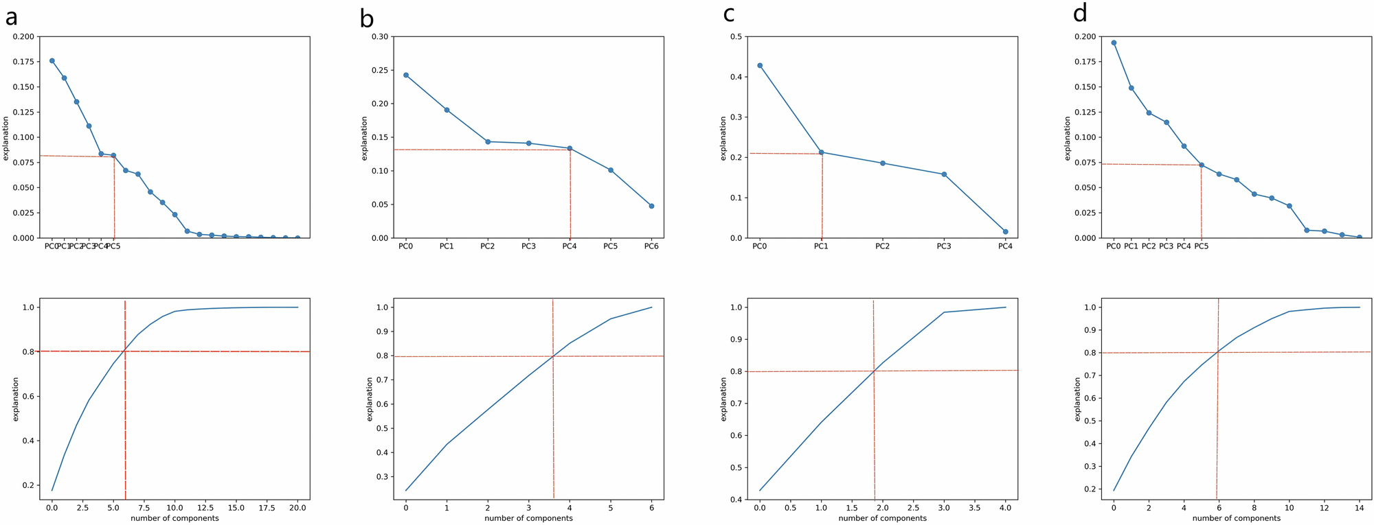 Correlation of multiple peripheral blood parameters with metastasis and invasion of papillary thyroid cancer: a retrospective cohort study