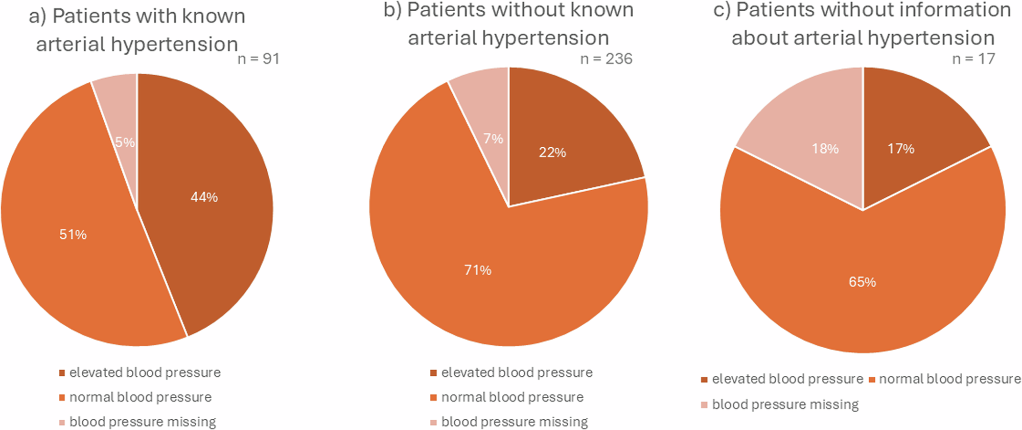 Ignored or underestimated - evaluation and treatment of cardiovascular risk factors in patients with adrenal insufficiency