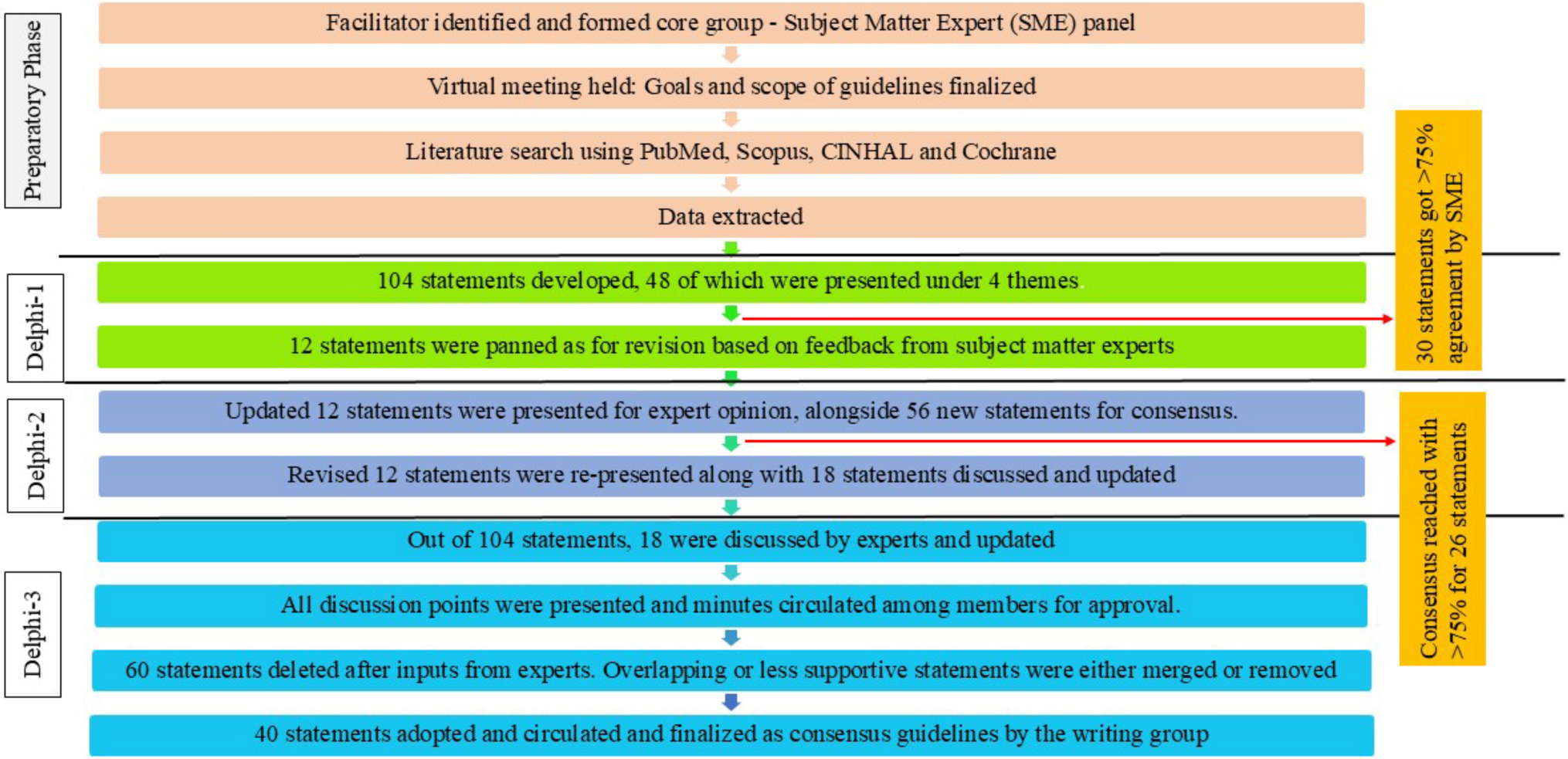 Consensus Guidelines of the Indian Academy of Pediatrics (IAP)—Neurodevelopmental Pediatrics Chapter on Developmentally Supportive Follow-Up for High-Risk Infants