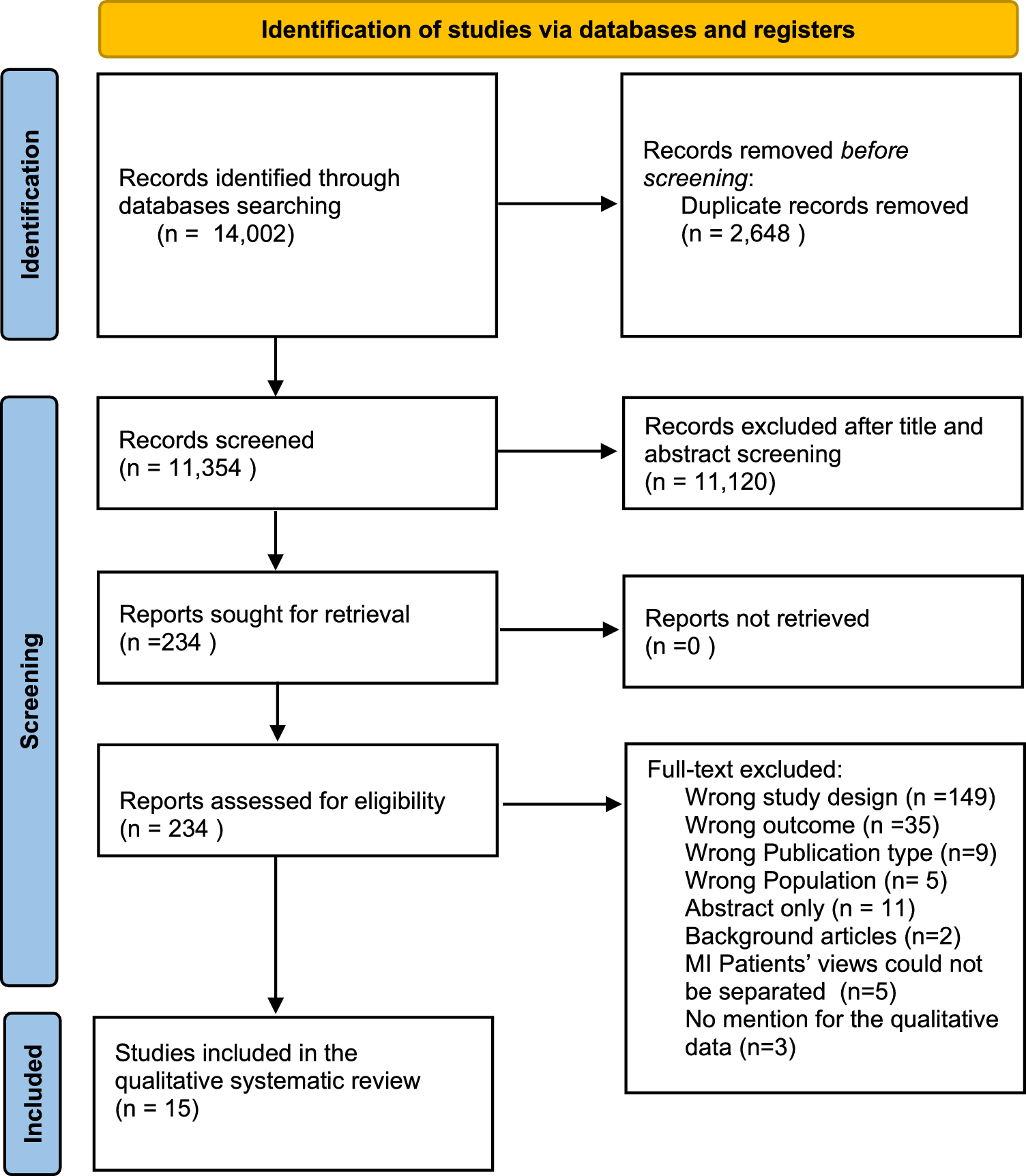Barriers and facilitators to managing medicines at home post-myocardial infarction: a qualitative systematic review