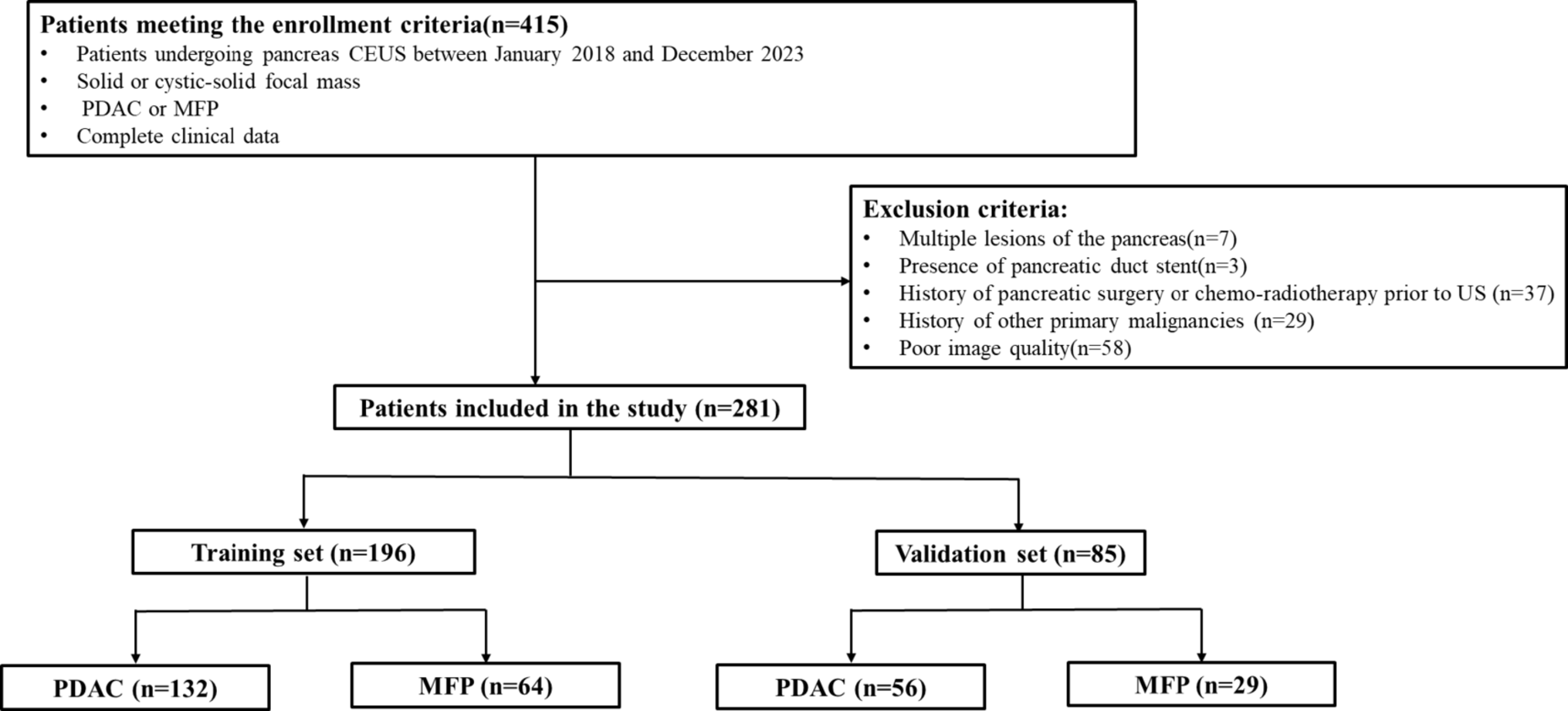 Development and validation of a nomogram model based on ultrasound and contrast-enhanced ultrasound features for differentiating mass-forming pancreatitis and pancreatic ductal adenocarcinoma